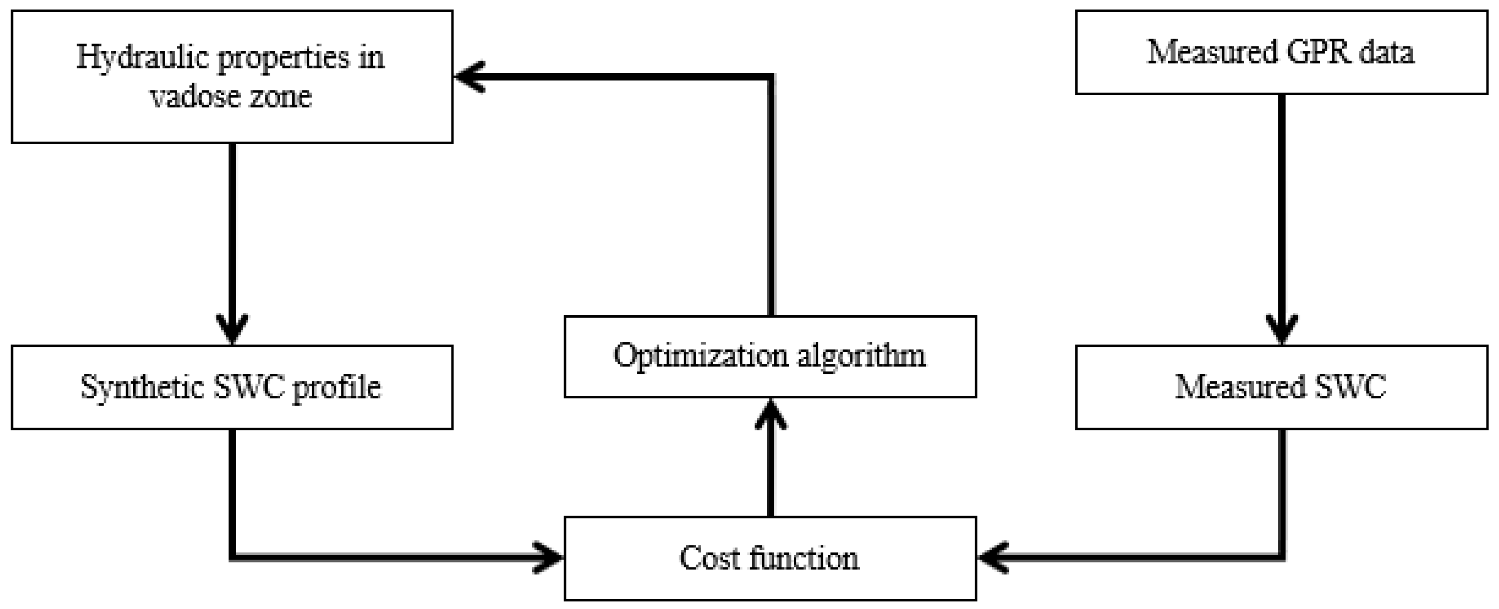 Remotesensing 14 05993 g002