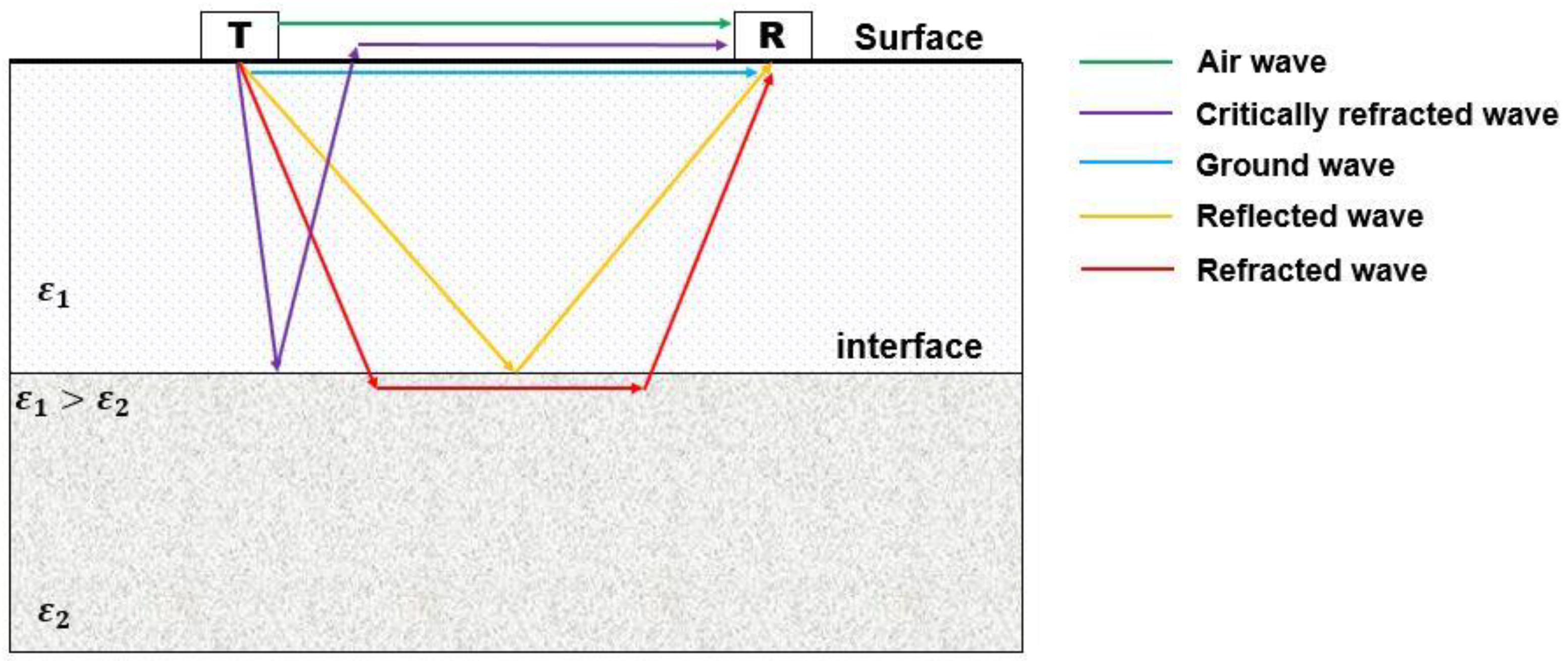 Remotesensing 14 05993 g003