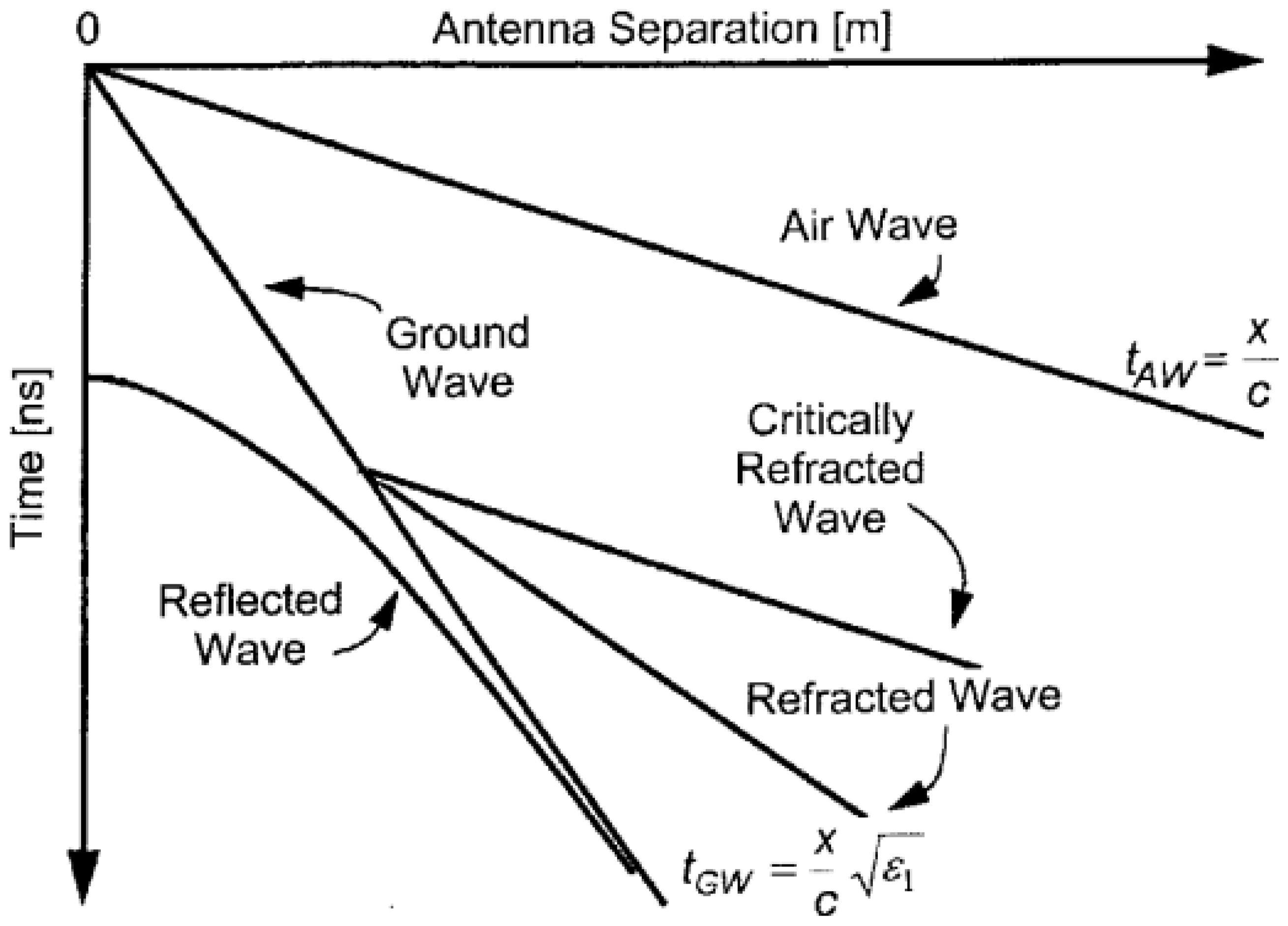 Remotesensing 14 05993 g006