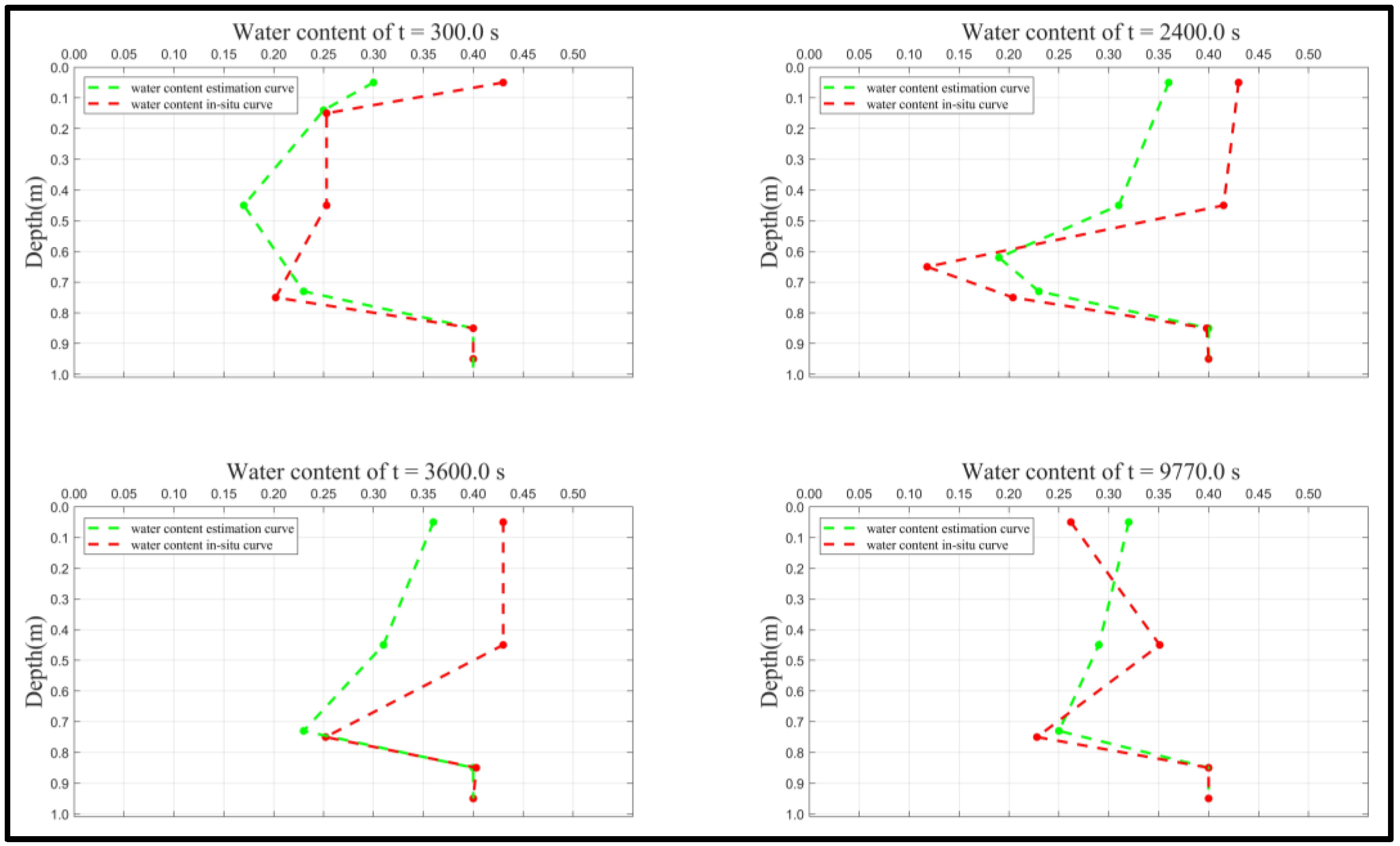 Remotesensing 14 05993 g015