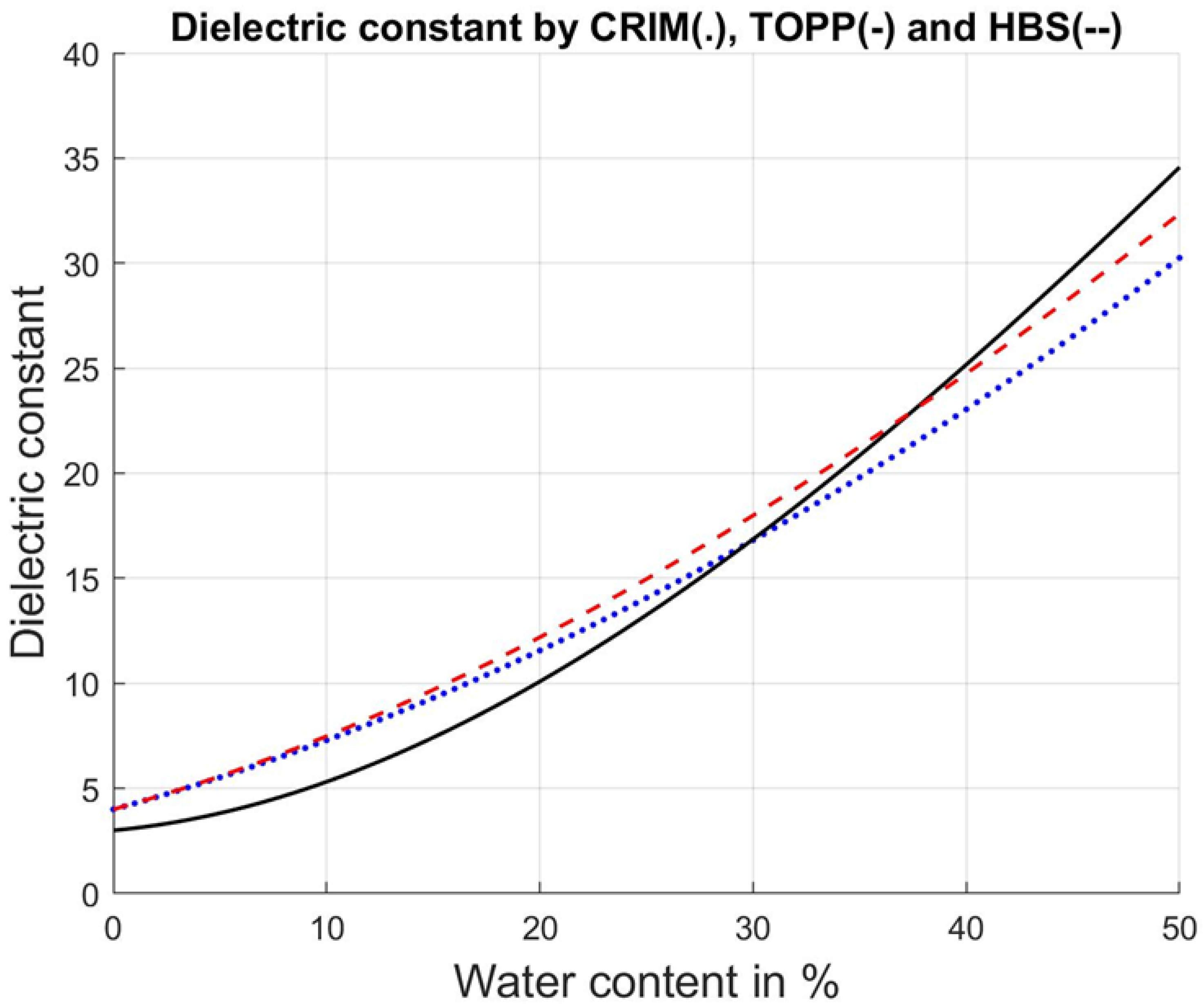 Remotesensing 14 05993 g0a1