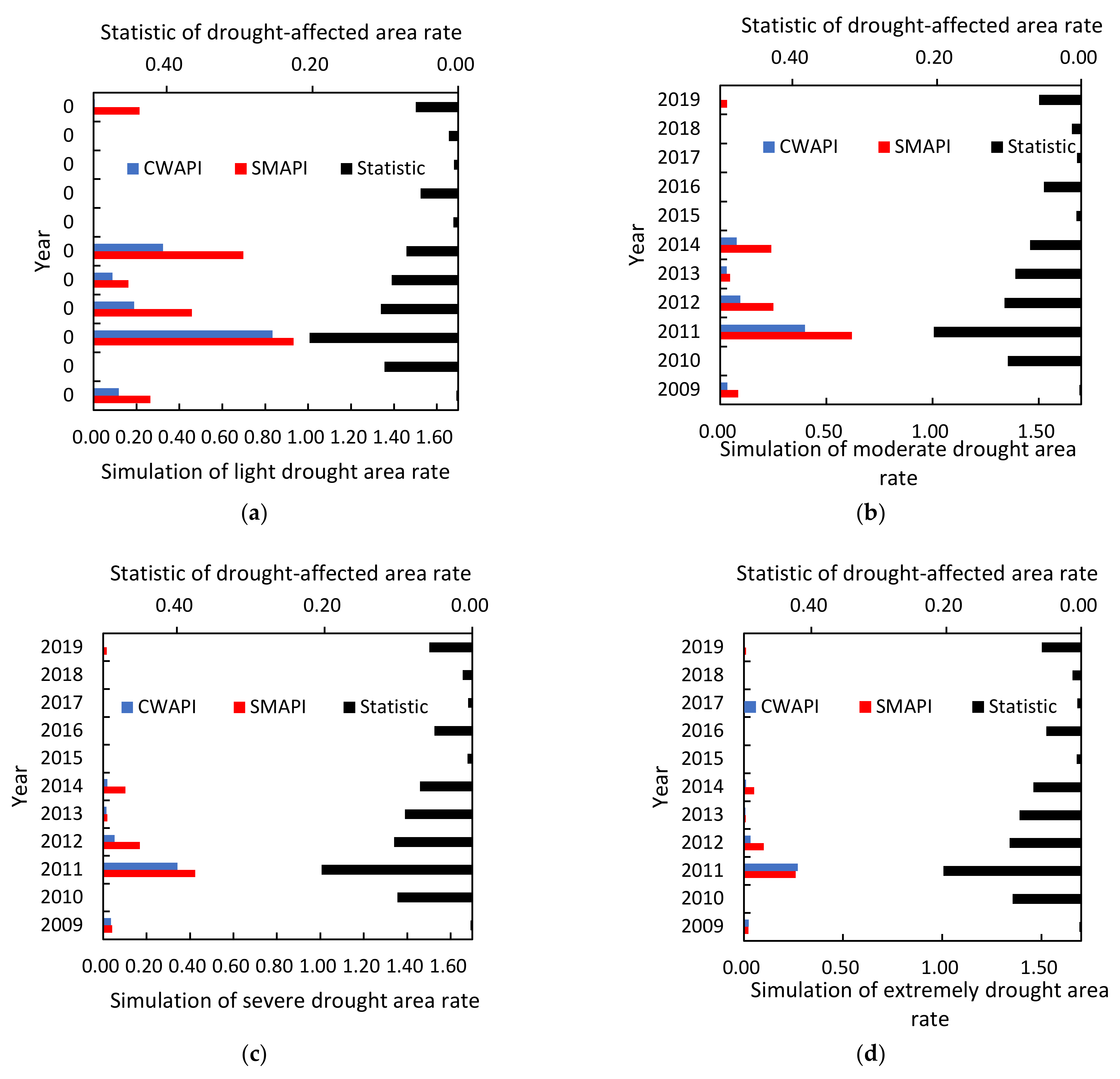 Remotesensing 14 05994 g005 Remotesensing 14 05994 g005