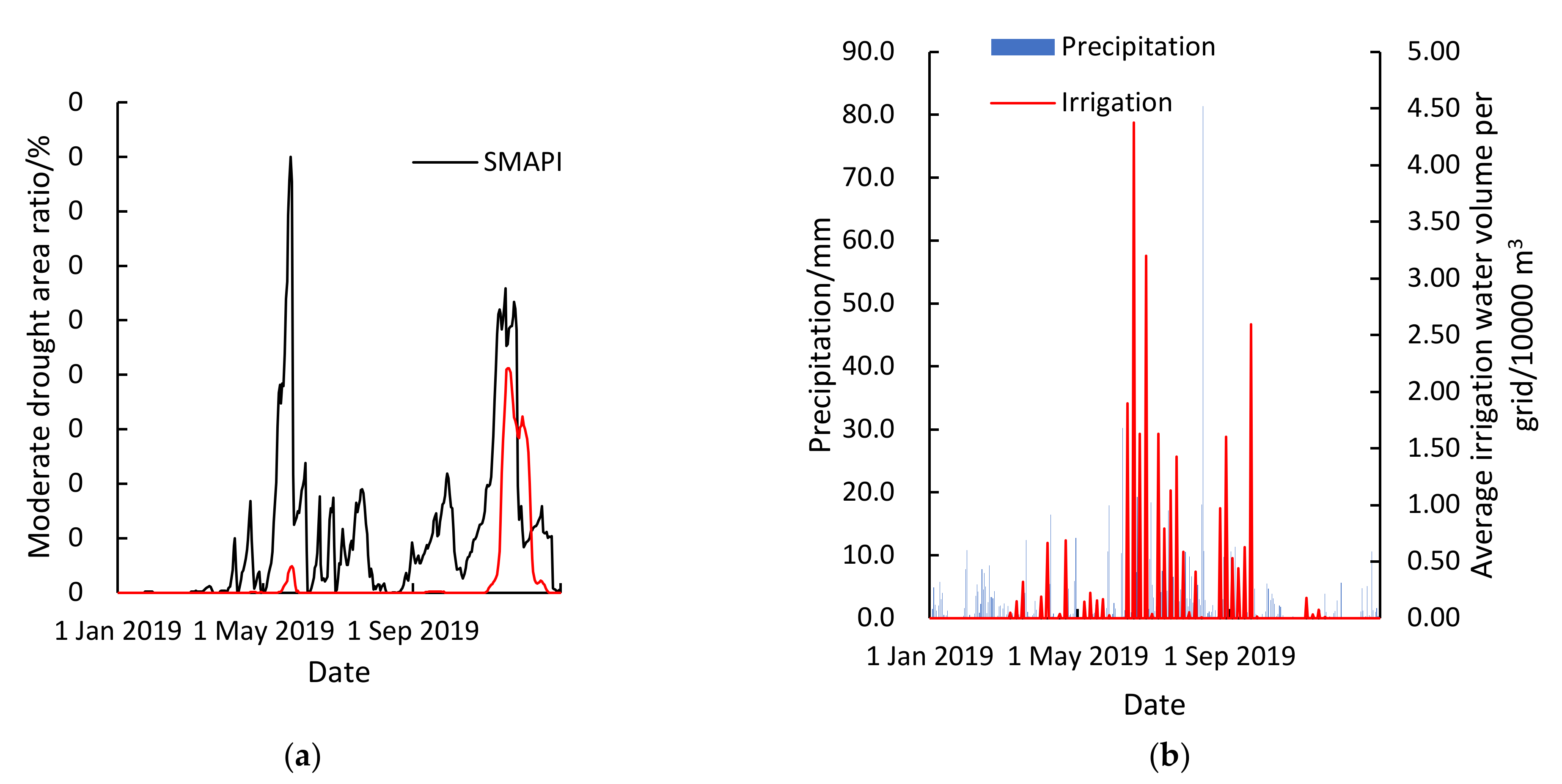 Remotesensing 14 05994 g006 Remotesensing 14 05994 g006