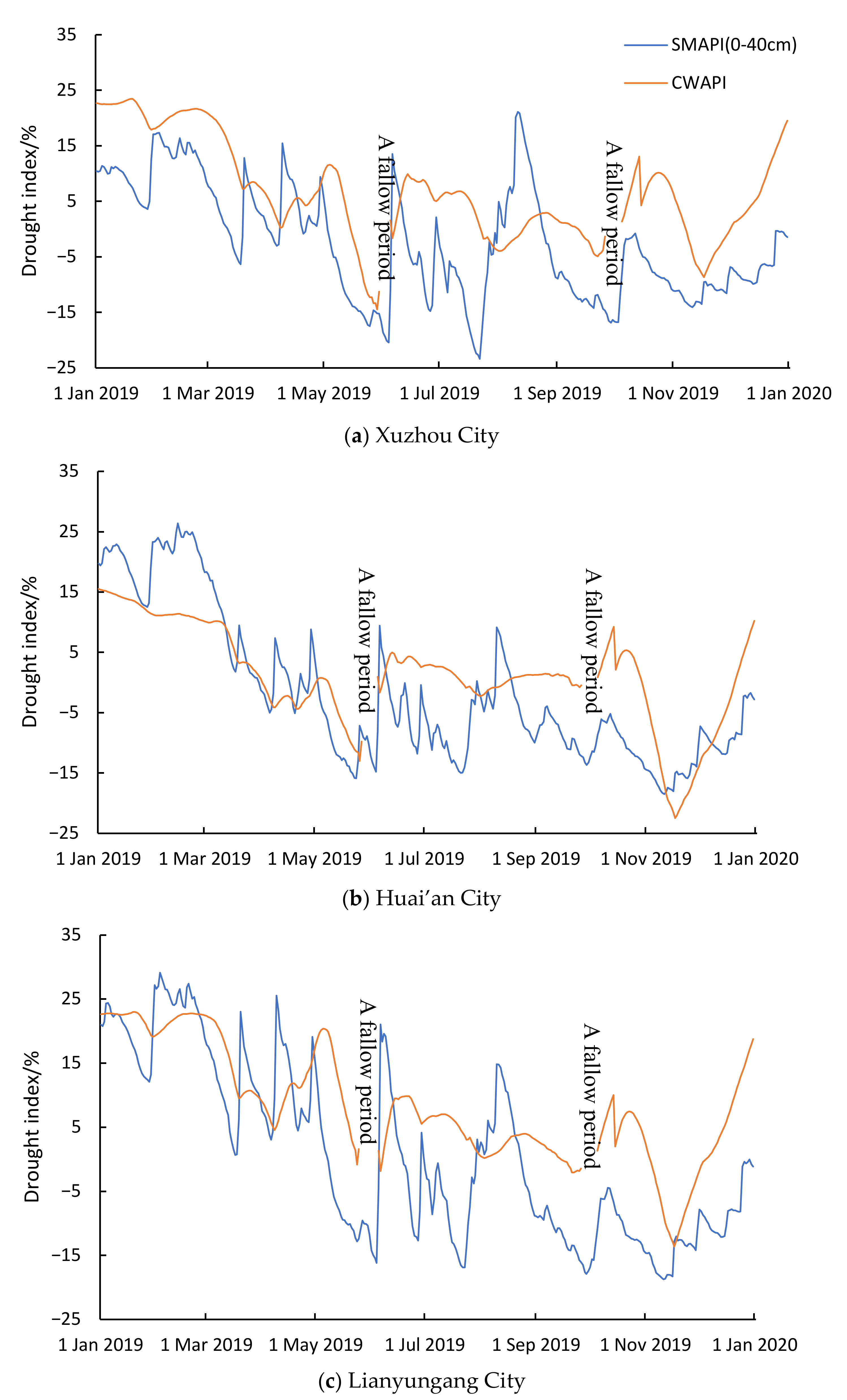 Remotesensing 14 05994 g007 Remotesensing 14 05994 g007