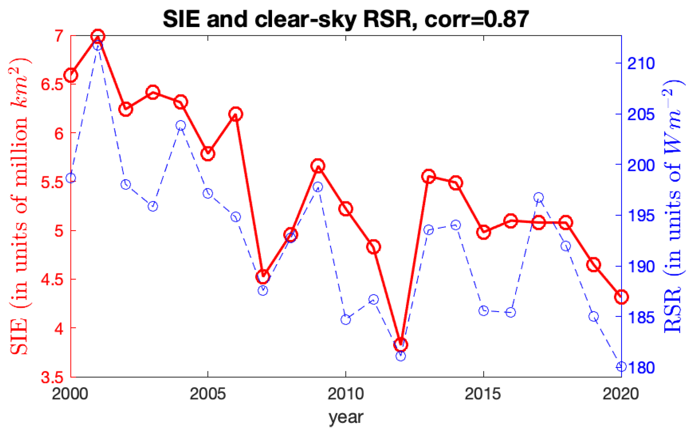 Remotesensing 14 05995 g005