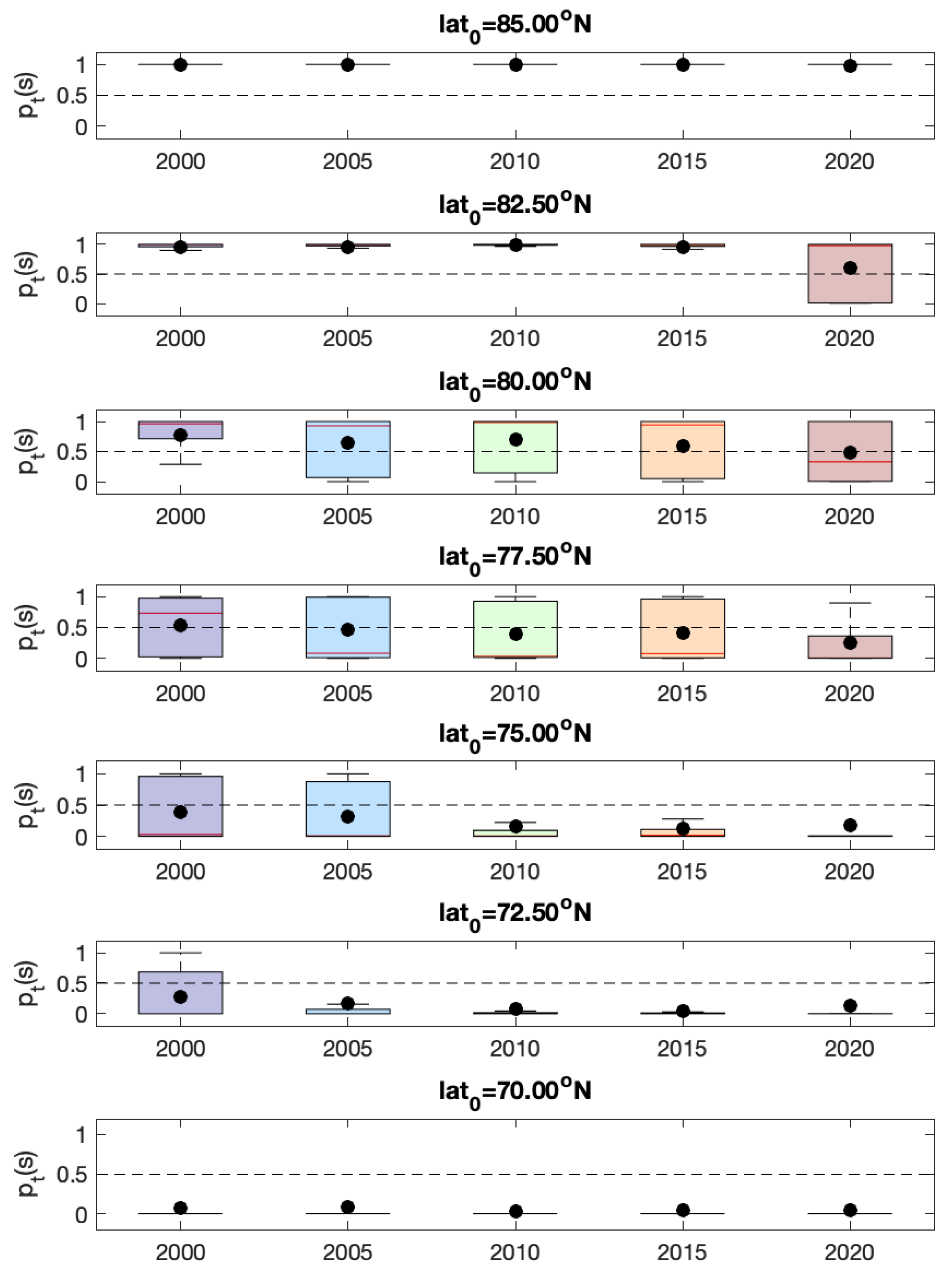 Remotesensing 14 05995 g010