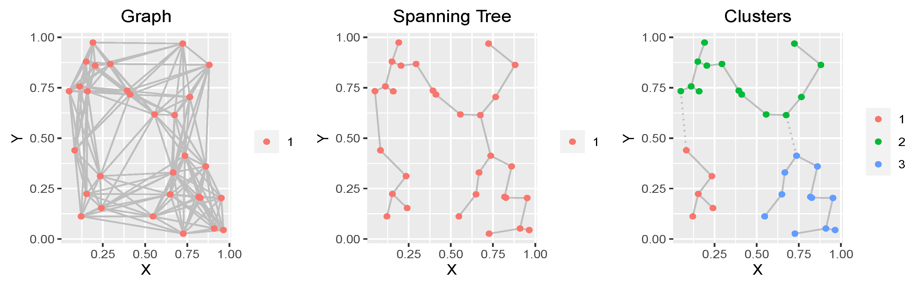 Remotesensing 14 05995 g0a1