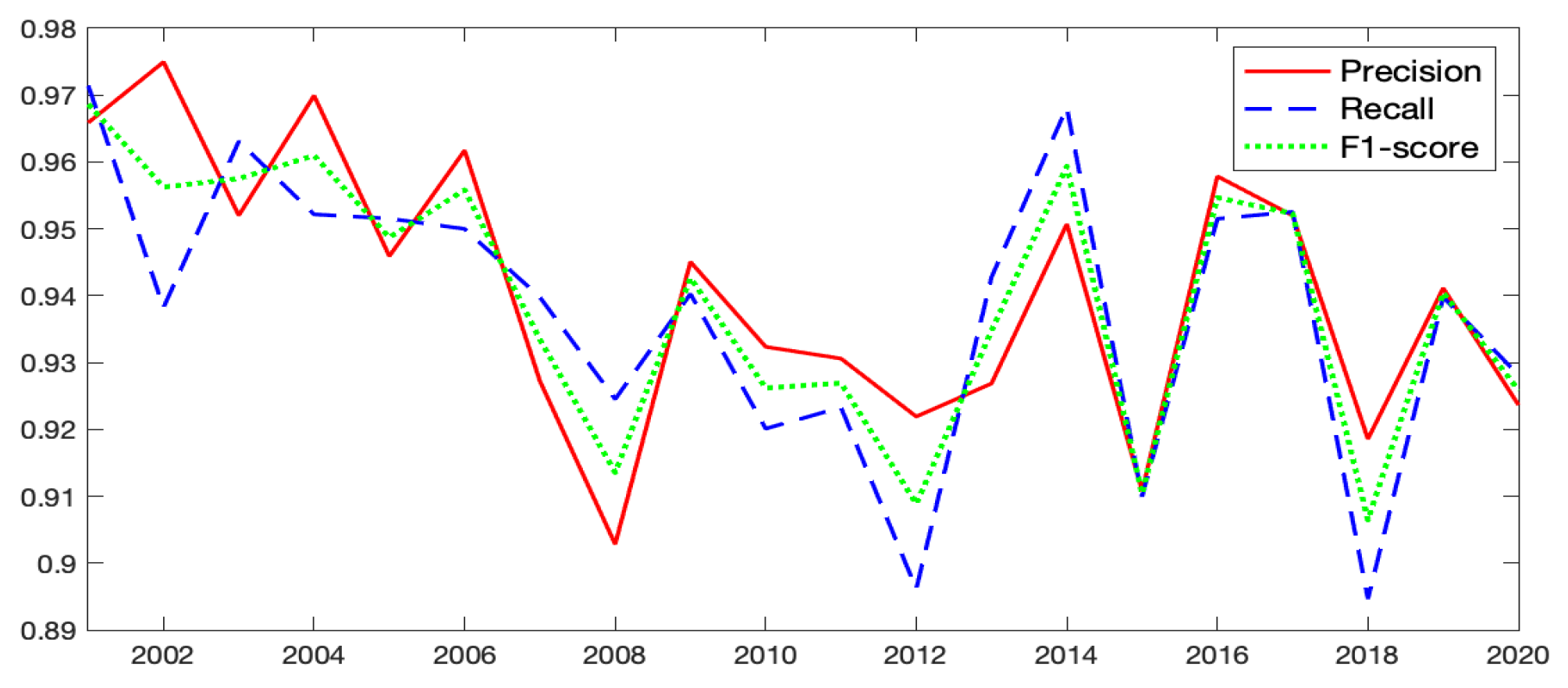 Remotesensing 14 05995 g0a8