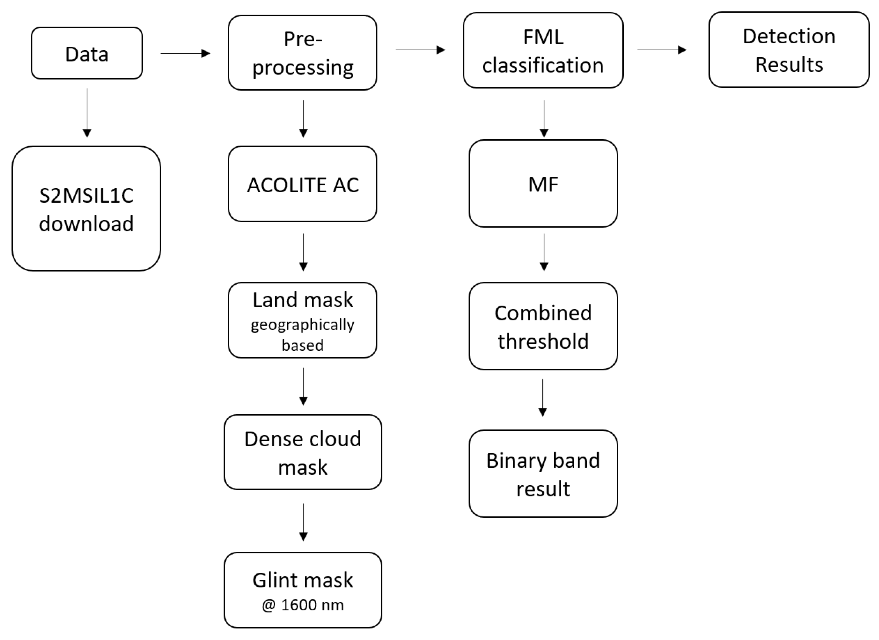 Remotesensing 14 05997 g003 Remotesensing 14 05997 g003