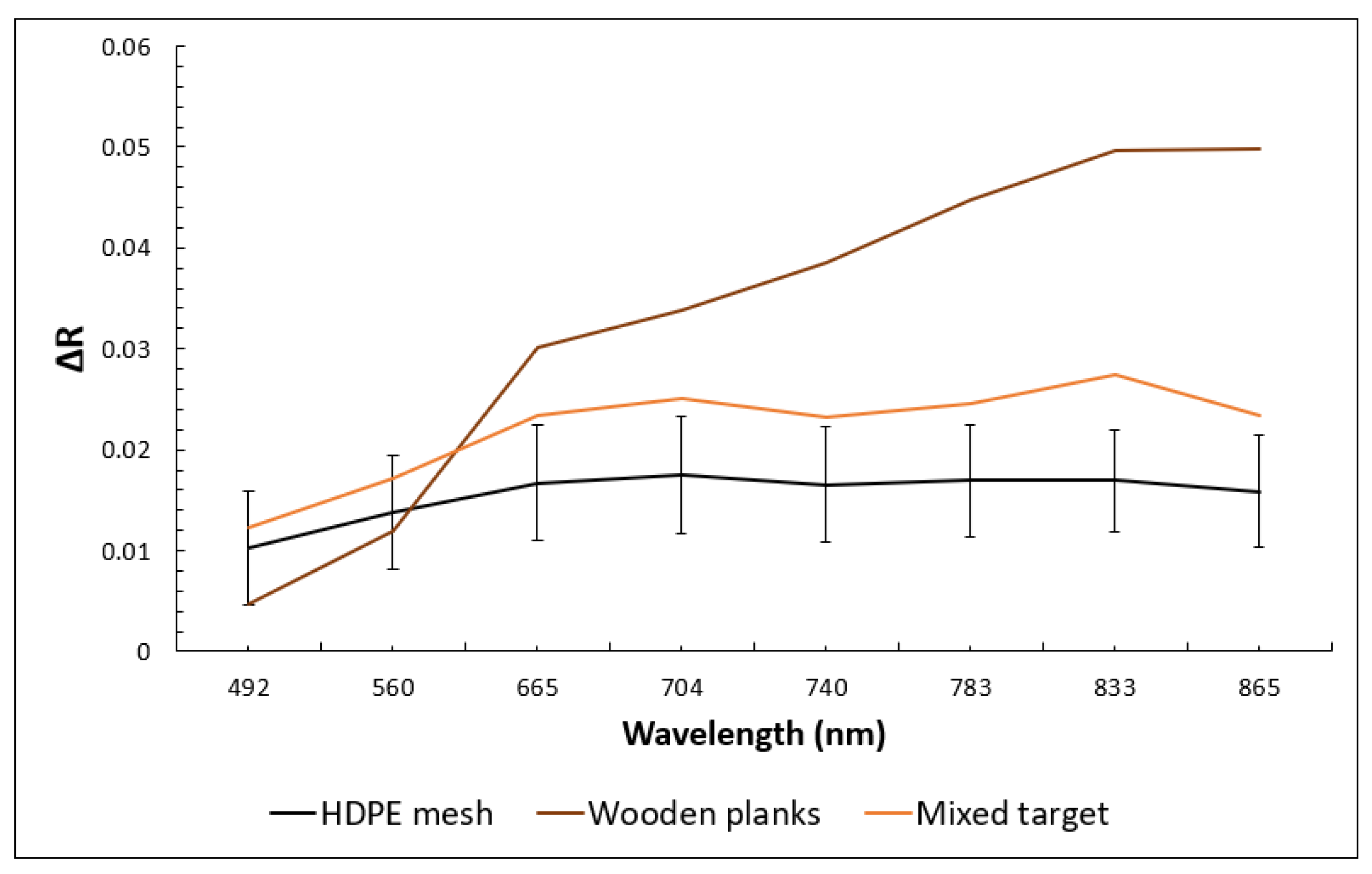 Remotesensing 14 05997 g004 Remotesensing 14 05997 g004