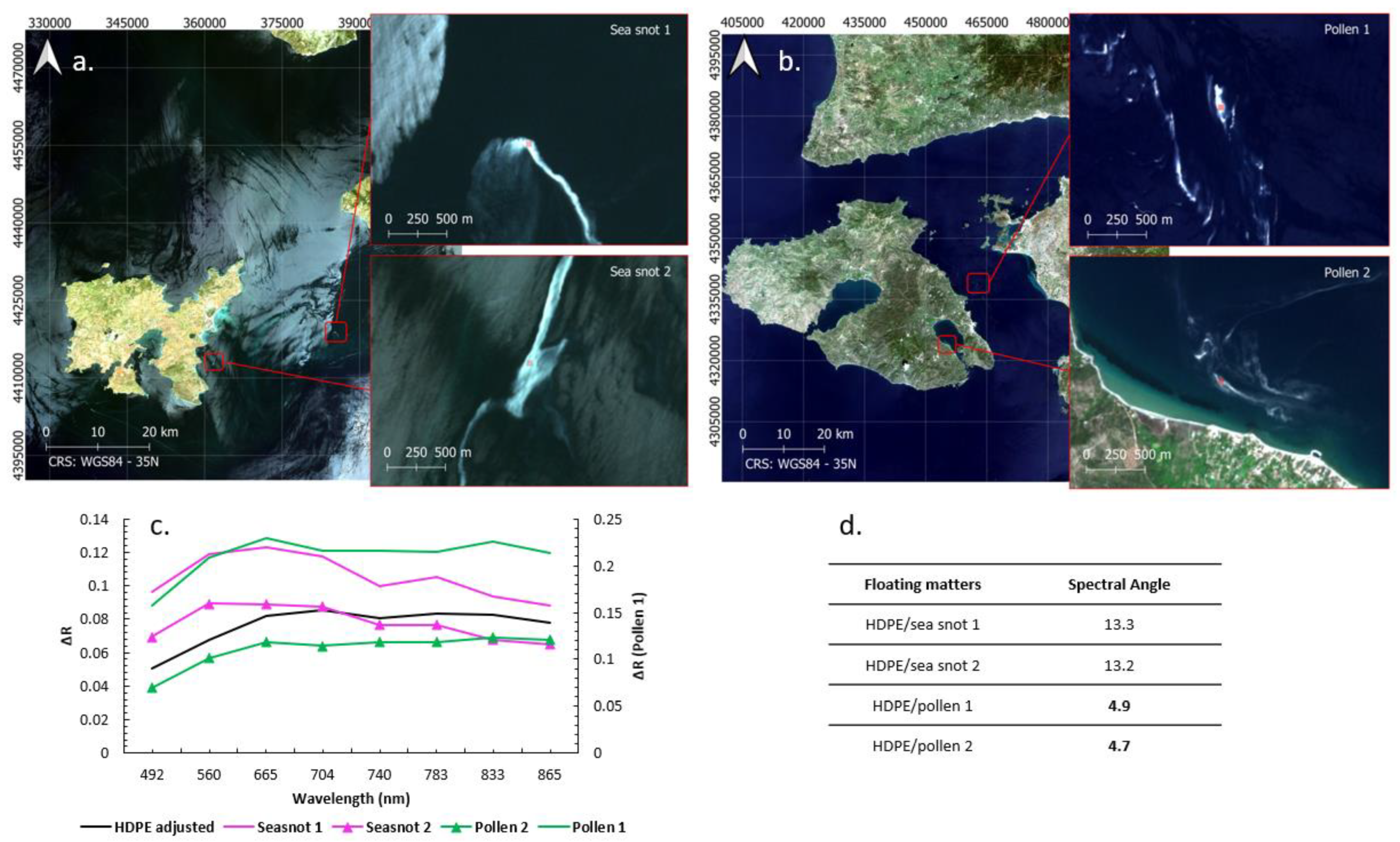 Remotesensing 14 05997 g005 Remotesensing 14 05997 g005