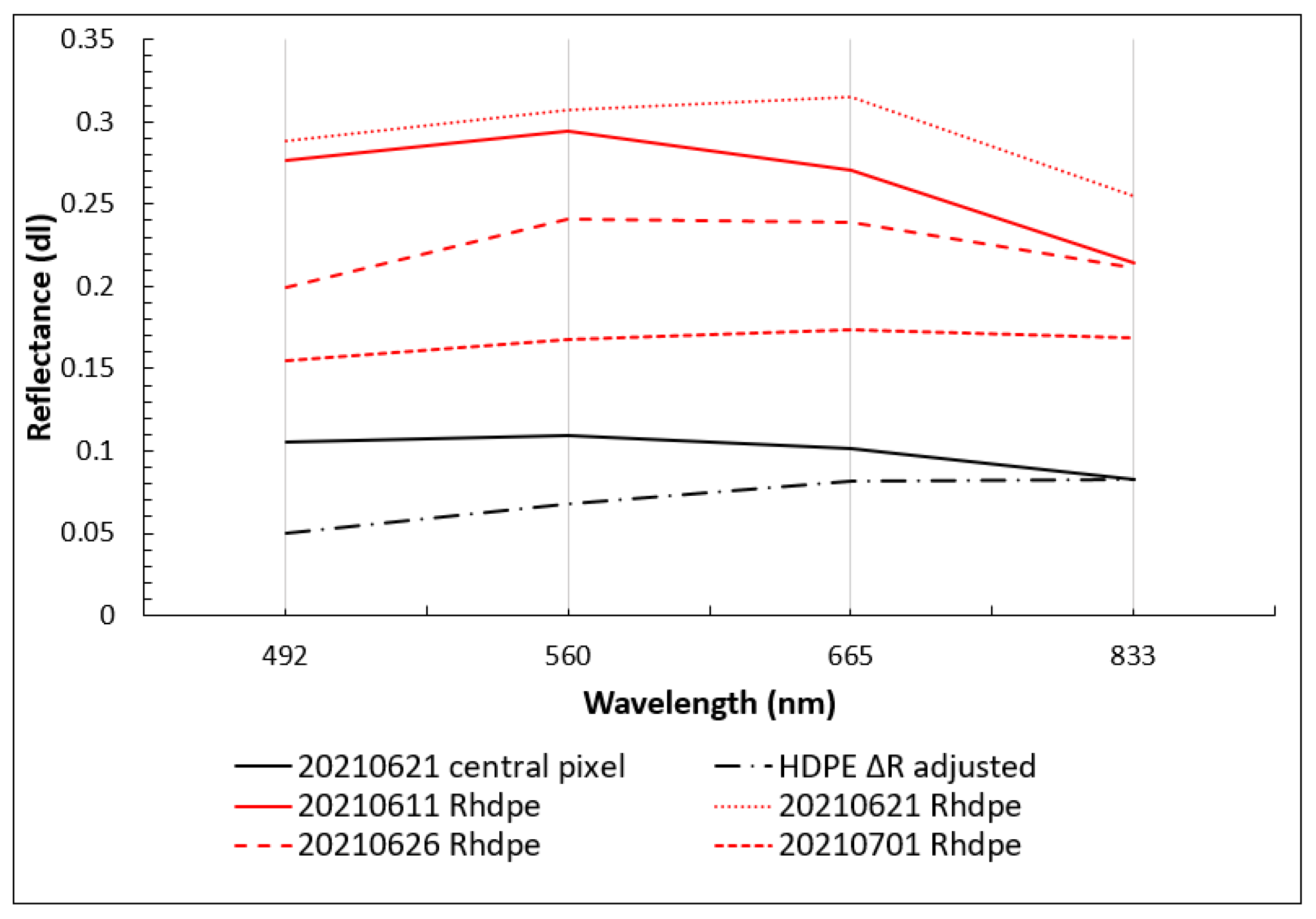 Remotesensing 14 05997 g006 Remotesensing 14 05997 g006