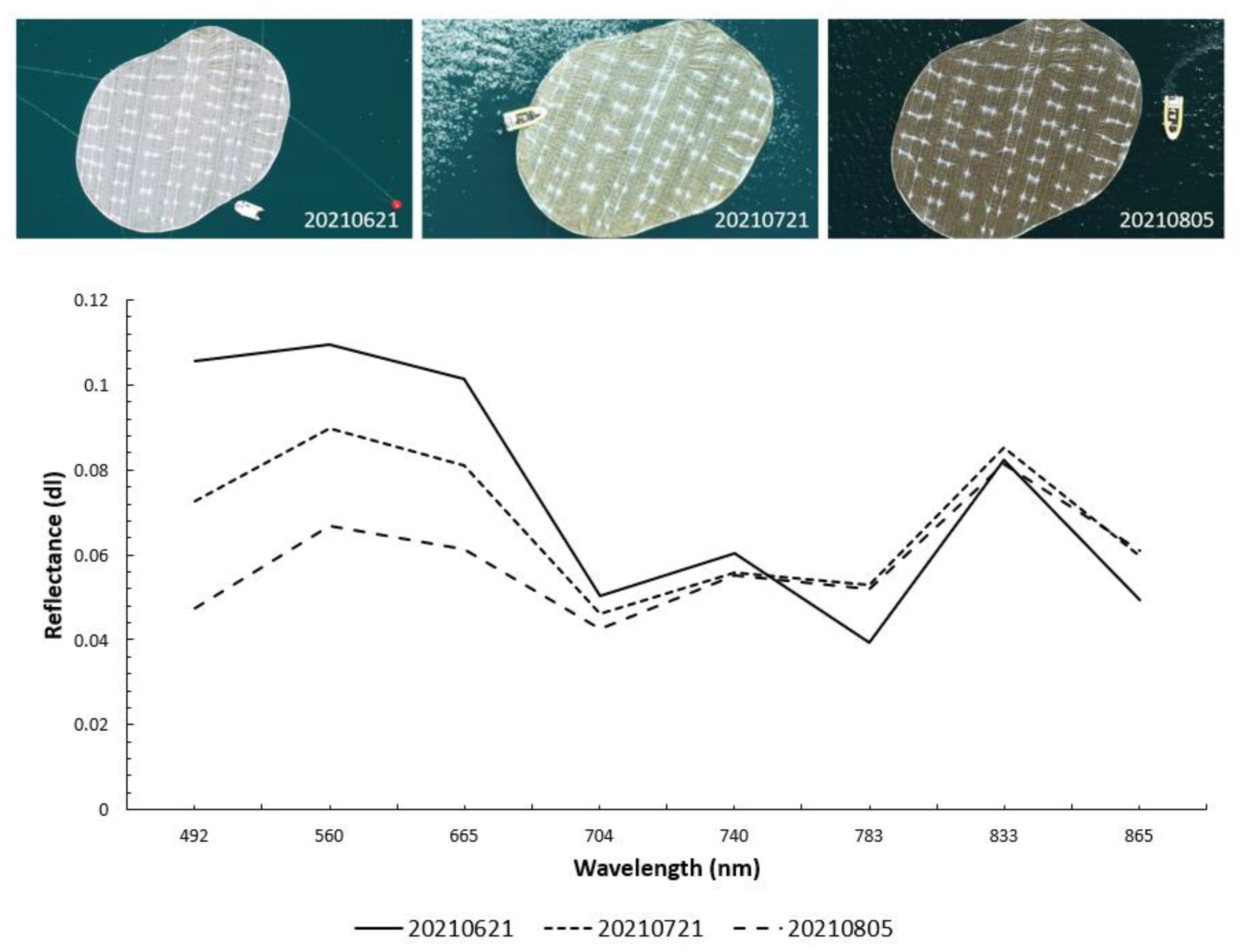 Remotesensing 14 05997 g007 Remotesensing 14 05997 g007