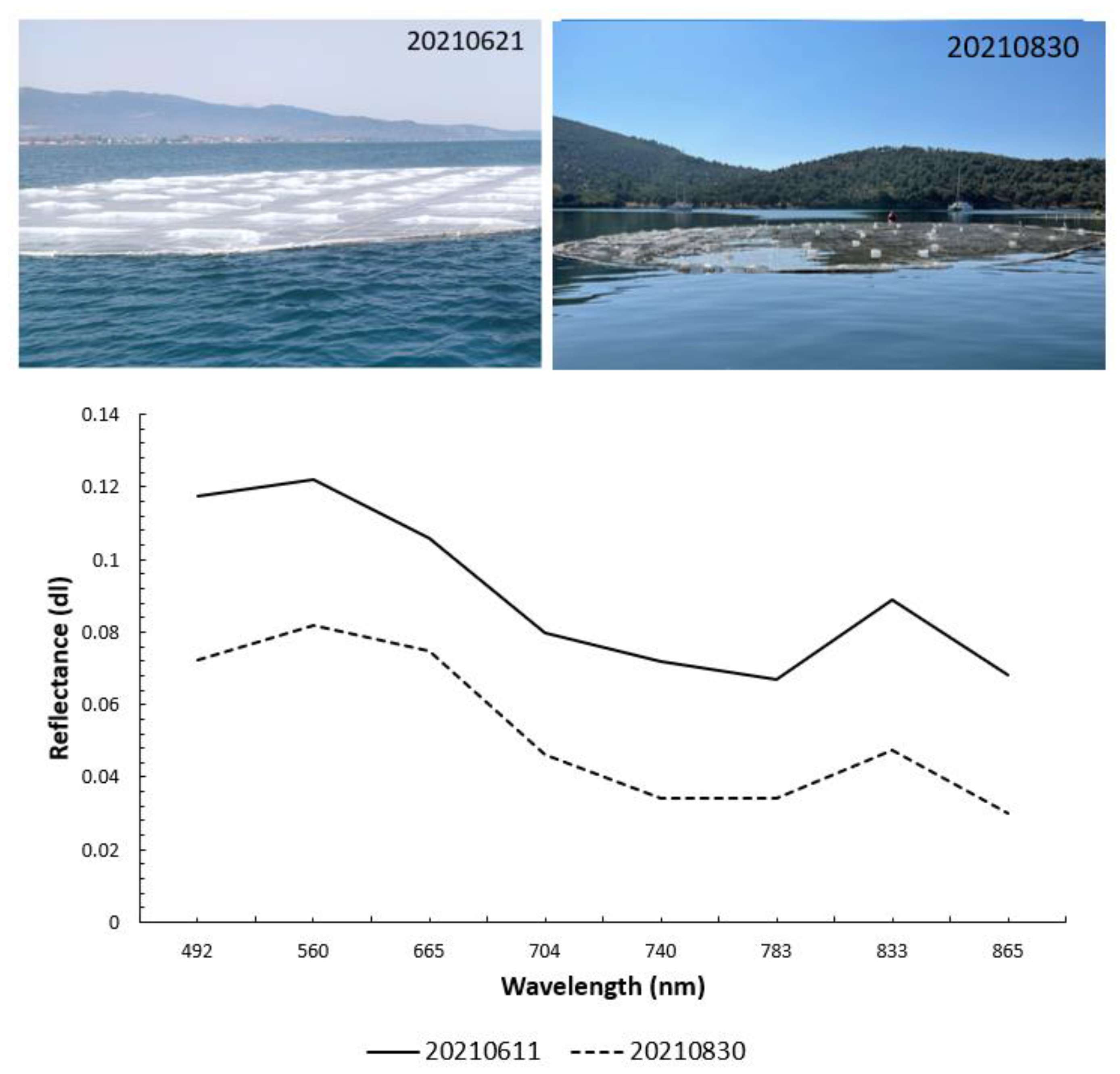 Remotesensing 14 05997 g008 Remotesensing 14 05997 g008