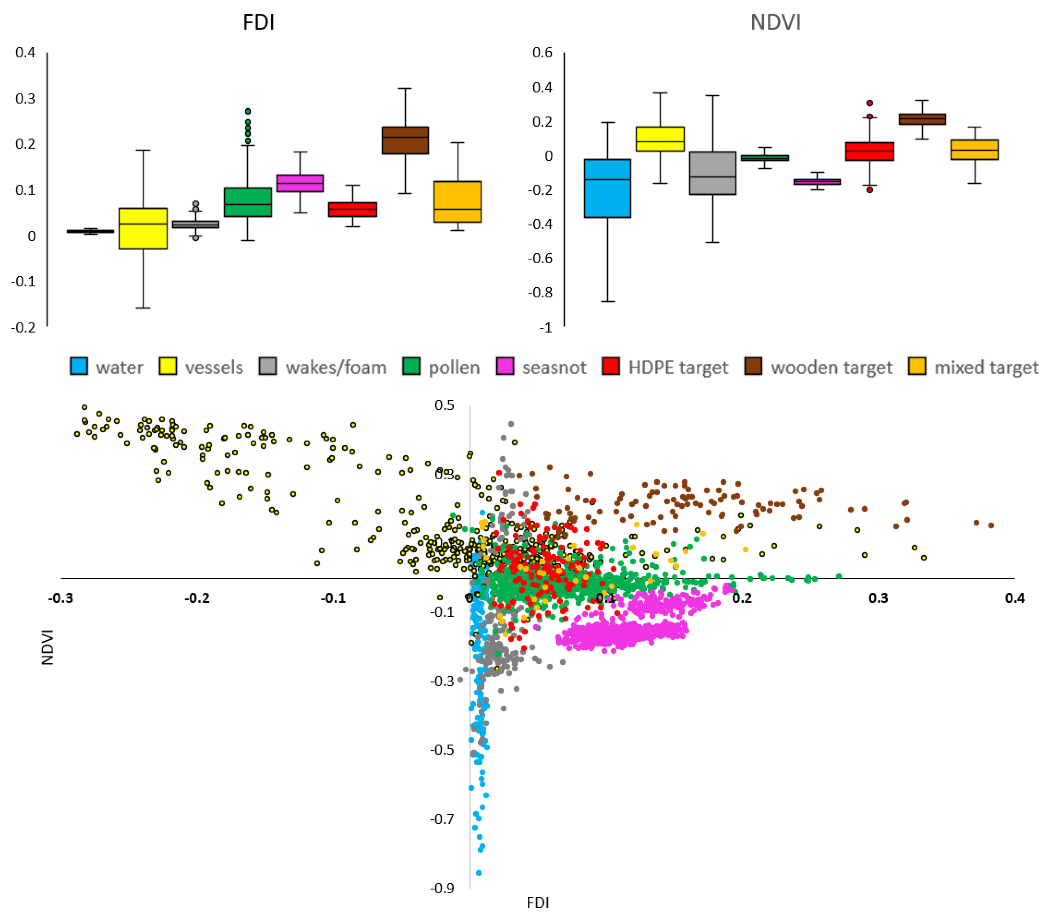 Remotesensing 14 05997 g009 Remotesensing 14 05997 g009