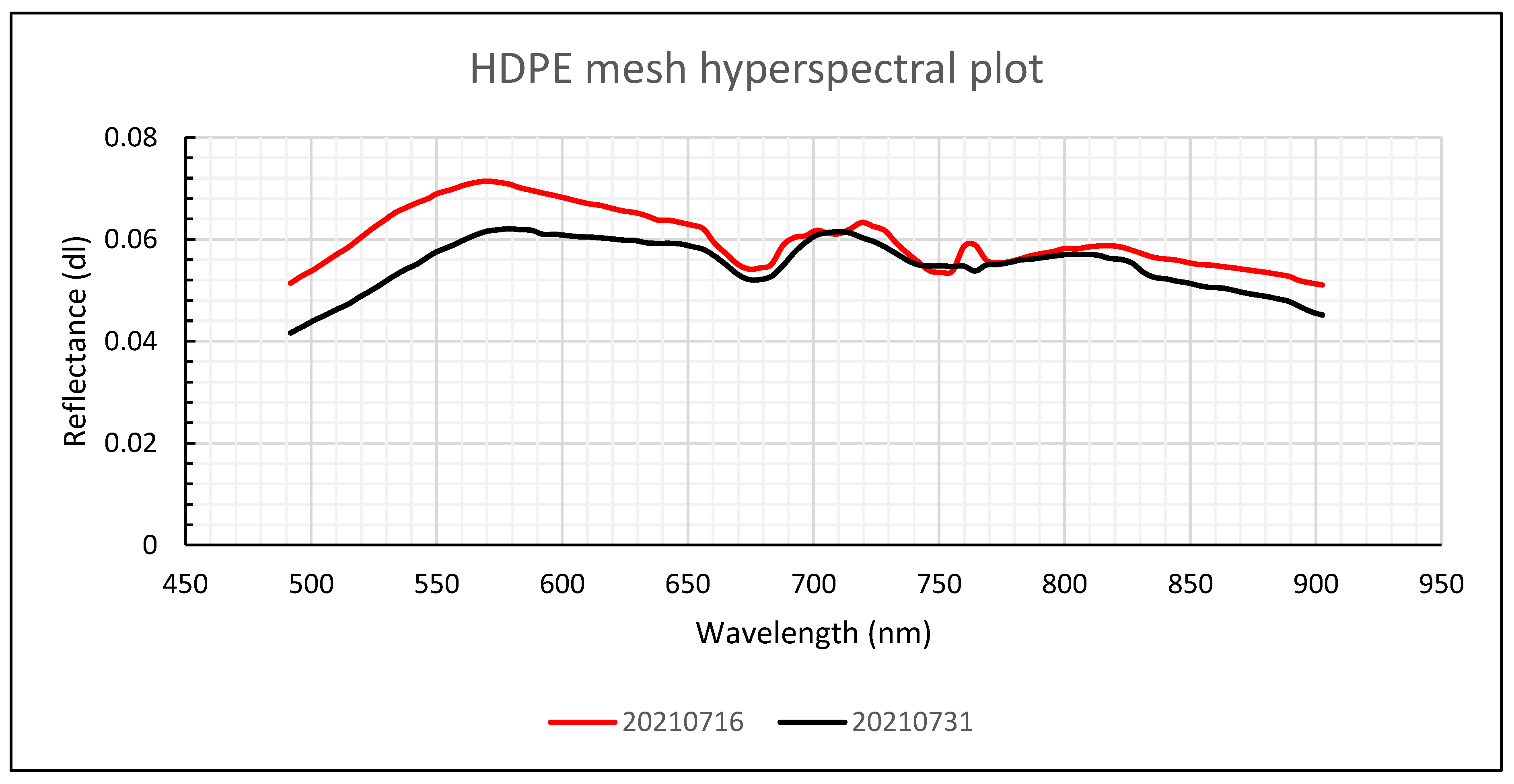Remotesensing 14 05997 g0a1 Remotesensing 14 05997 g0a1