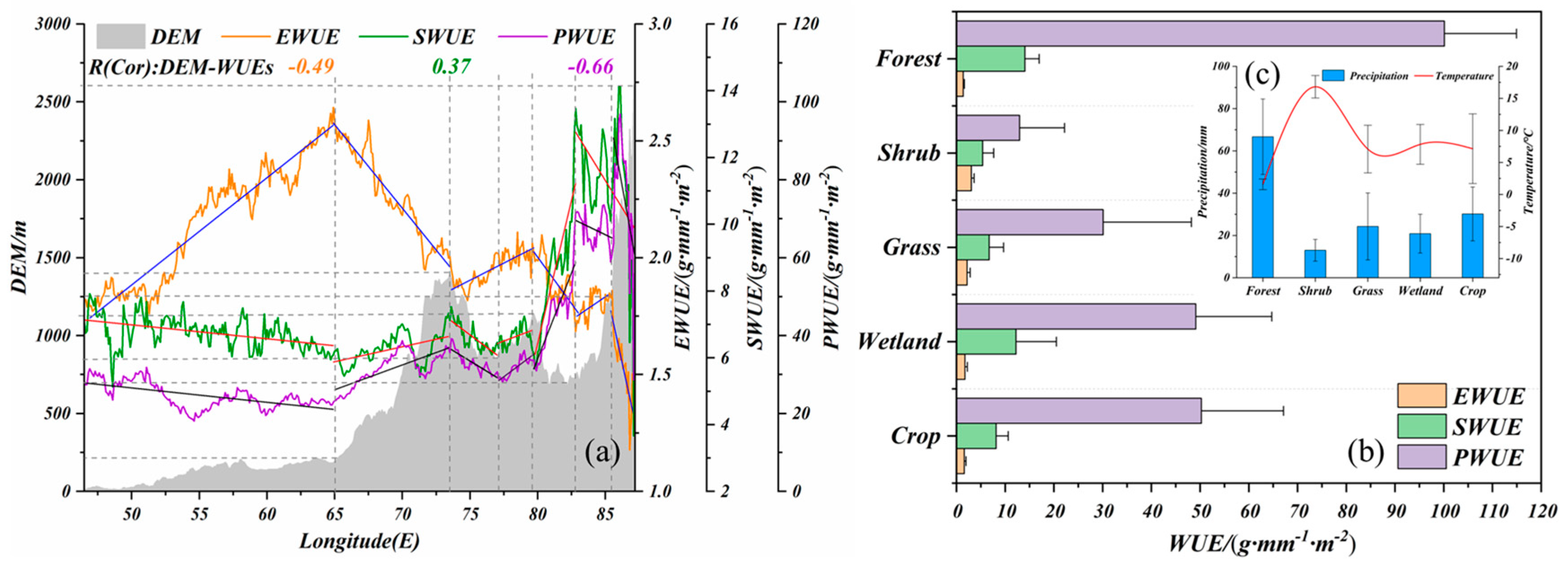 Remotesensing 14 05999 g003
