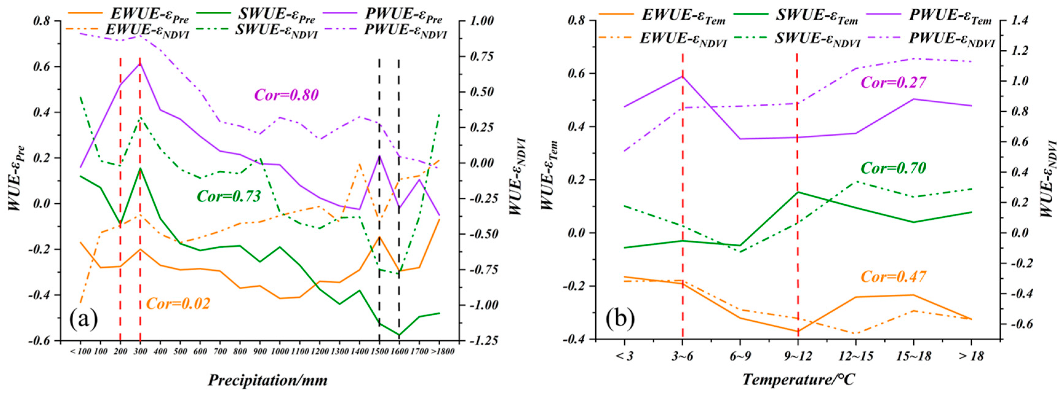Remotesensing 14 05999 g004