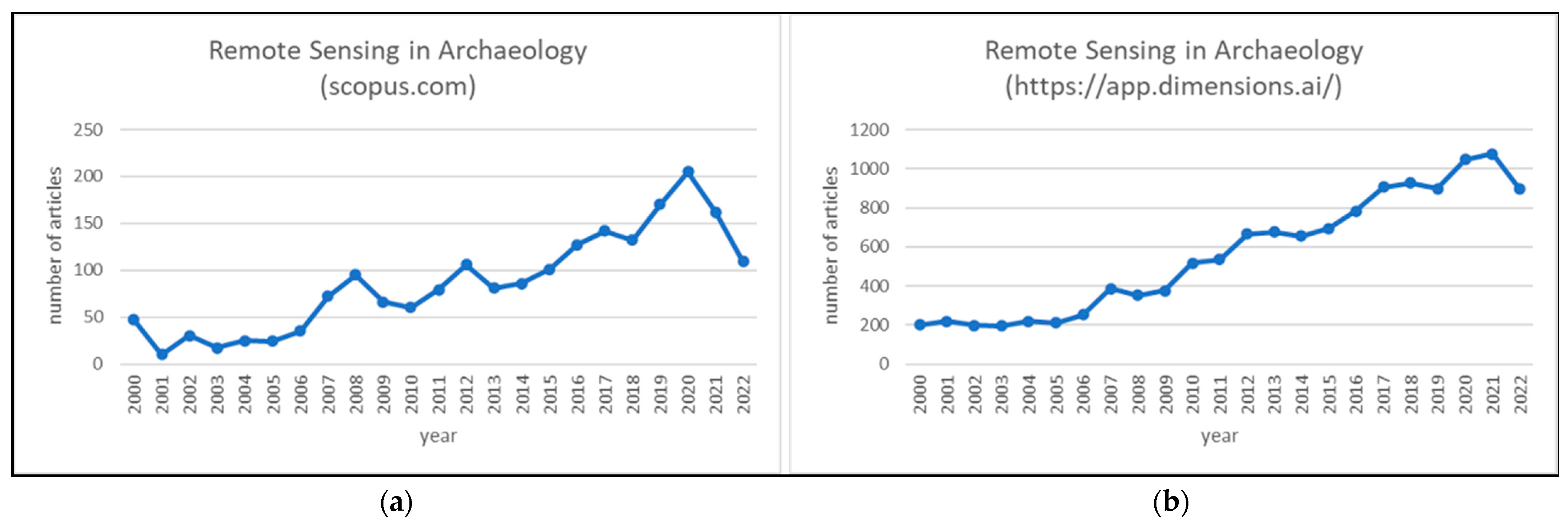 Remotesensing 14 06000 g003 Remotesensing 14 06000 g003