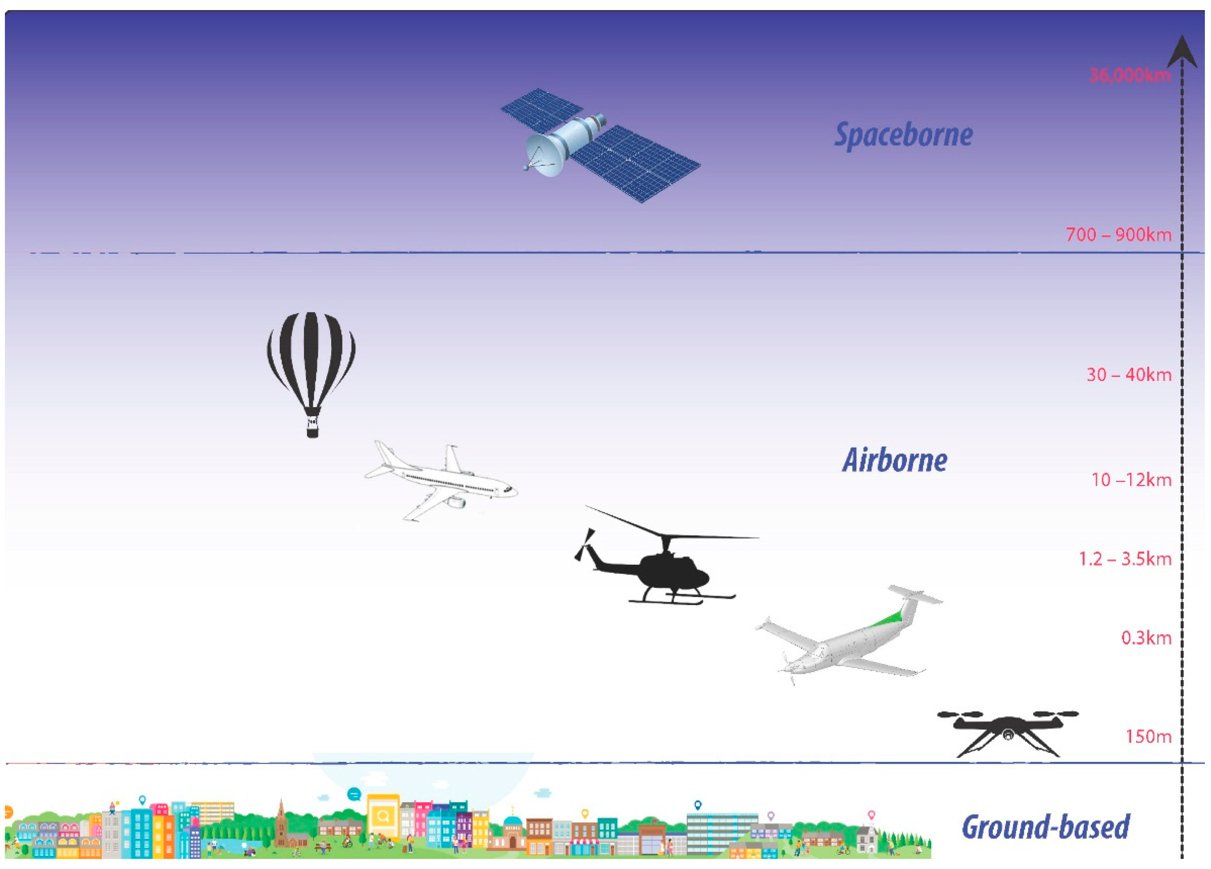 Remotesensing 14 06000 g004 Remotesensing 14 06000 g004