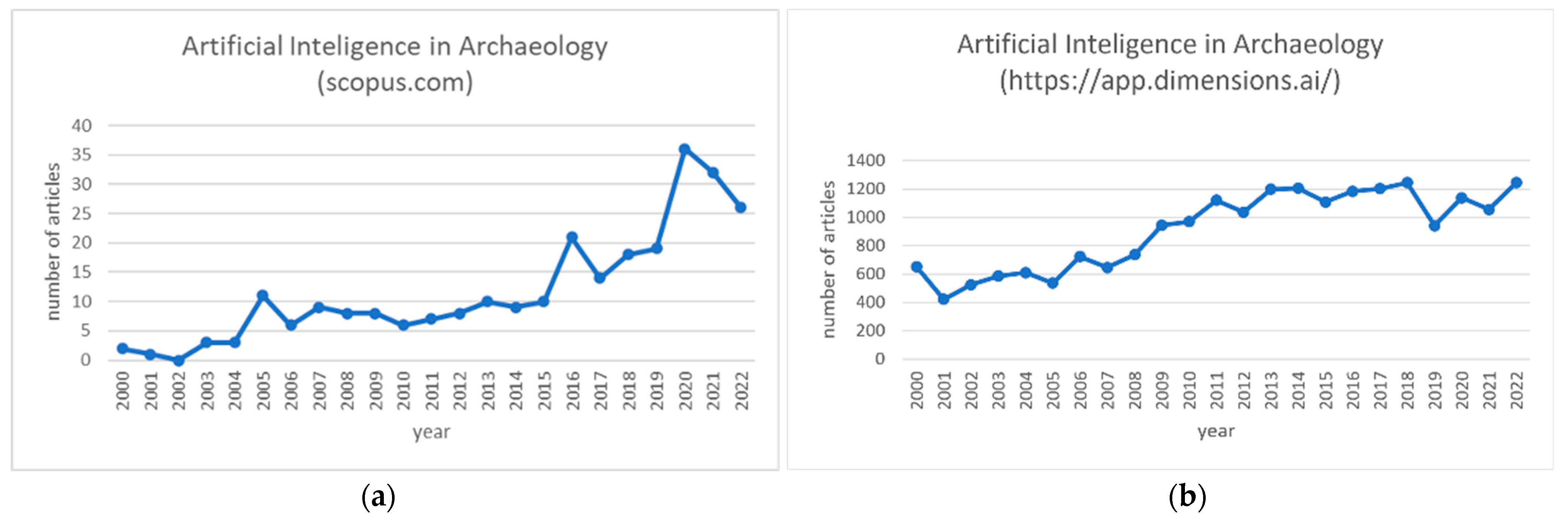 Remotesensing 14 06000 g010 Remotesensing 14 06000 g010