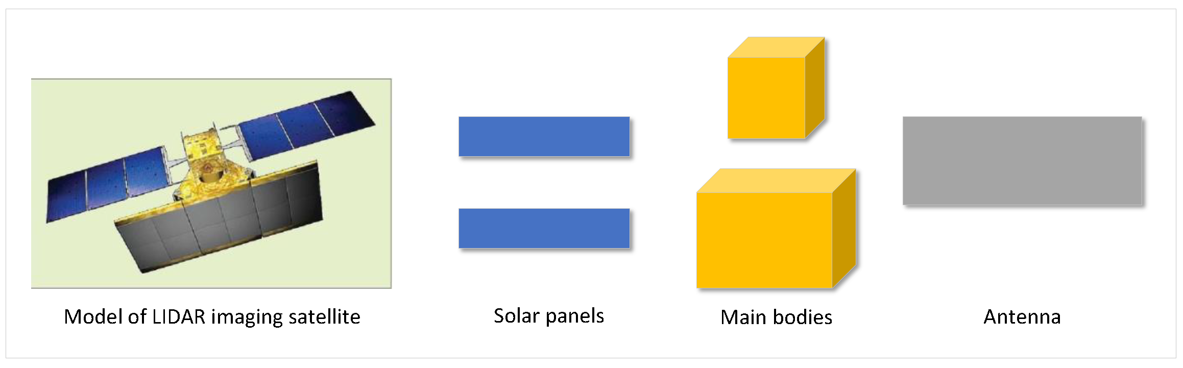 Remotesensing 14 06001 g001 Remotesensing 14 06001 g001
