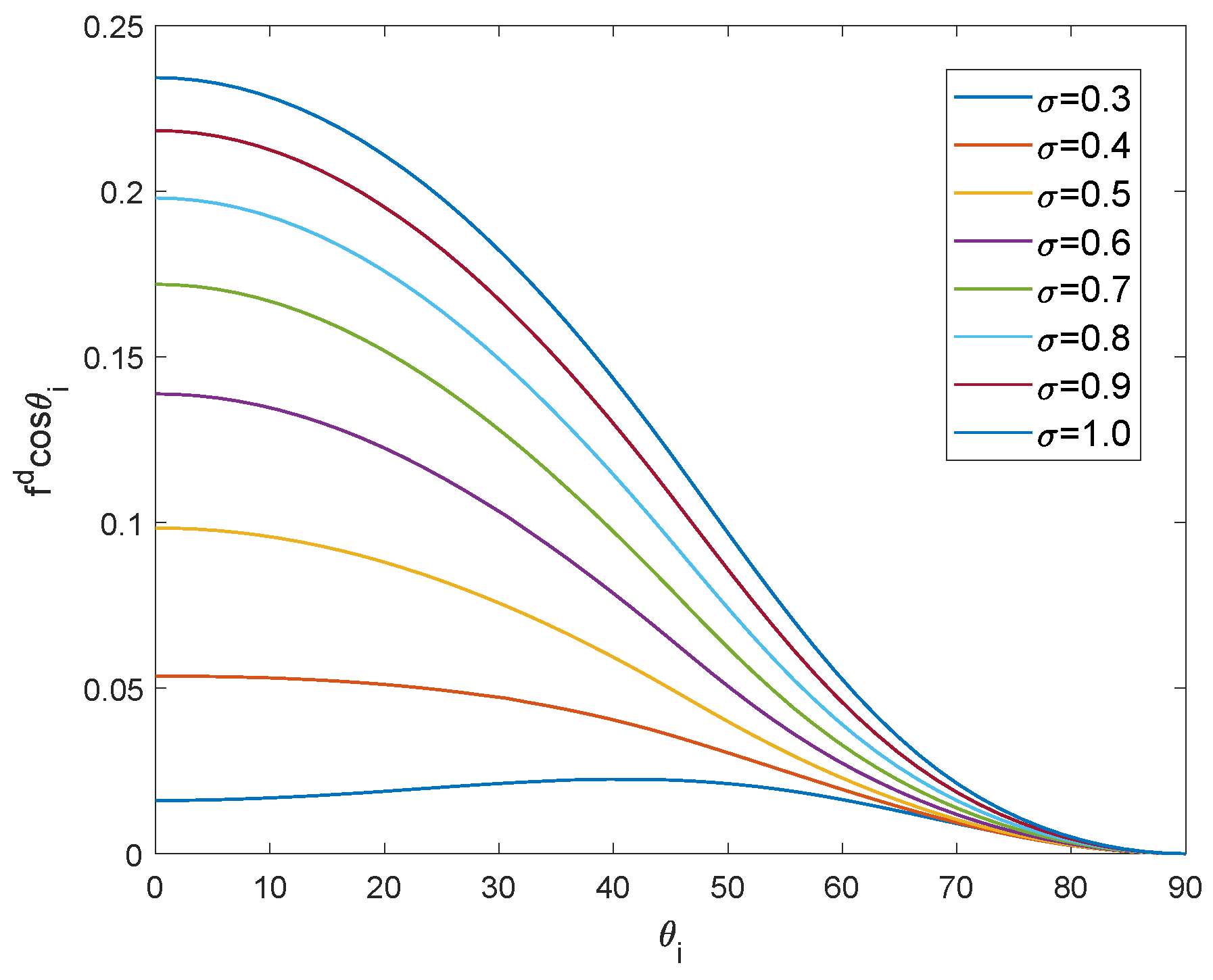 Remotesensing 14 06001 g002 Remotesensing 14 06001 g002