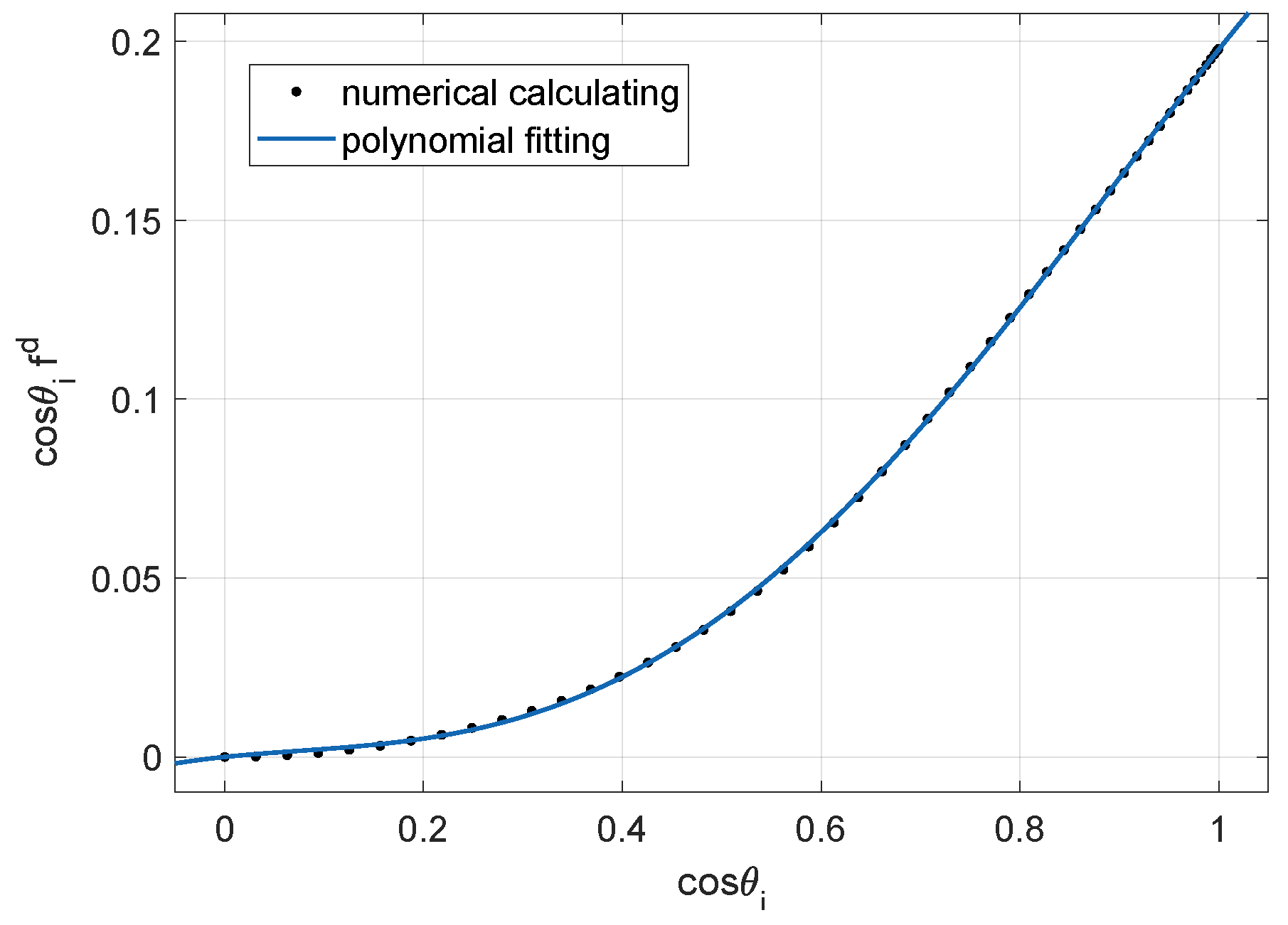 Remotesensing 14 06001 g003 Remotesensing 14 06001 g003