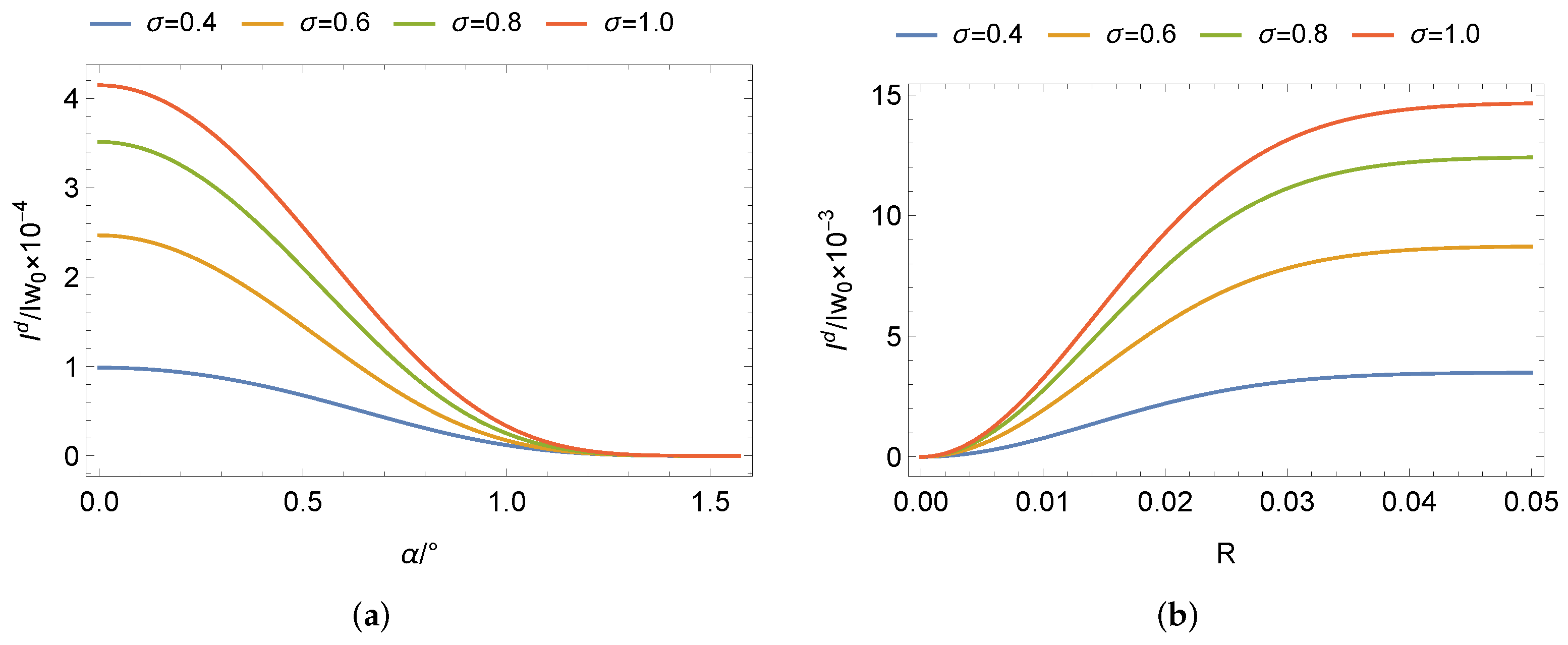 Remotesensing 14 06001 g004 Remotesensing 14 06001 g004