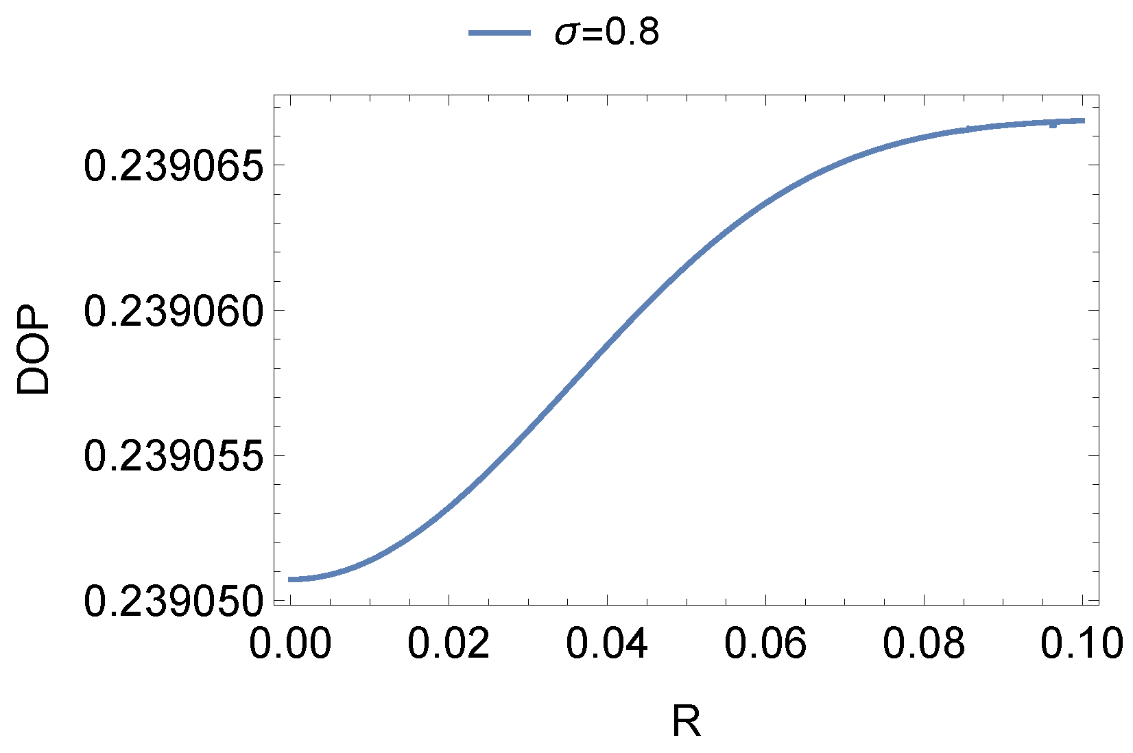 Remotesensing 14 06001 g006 Remotesensing 14 06001 g006