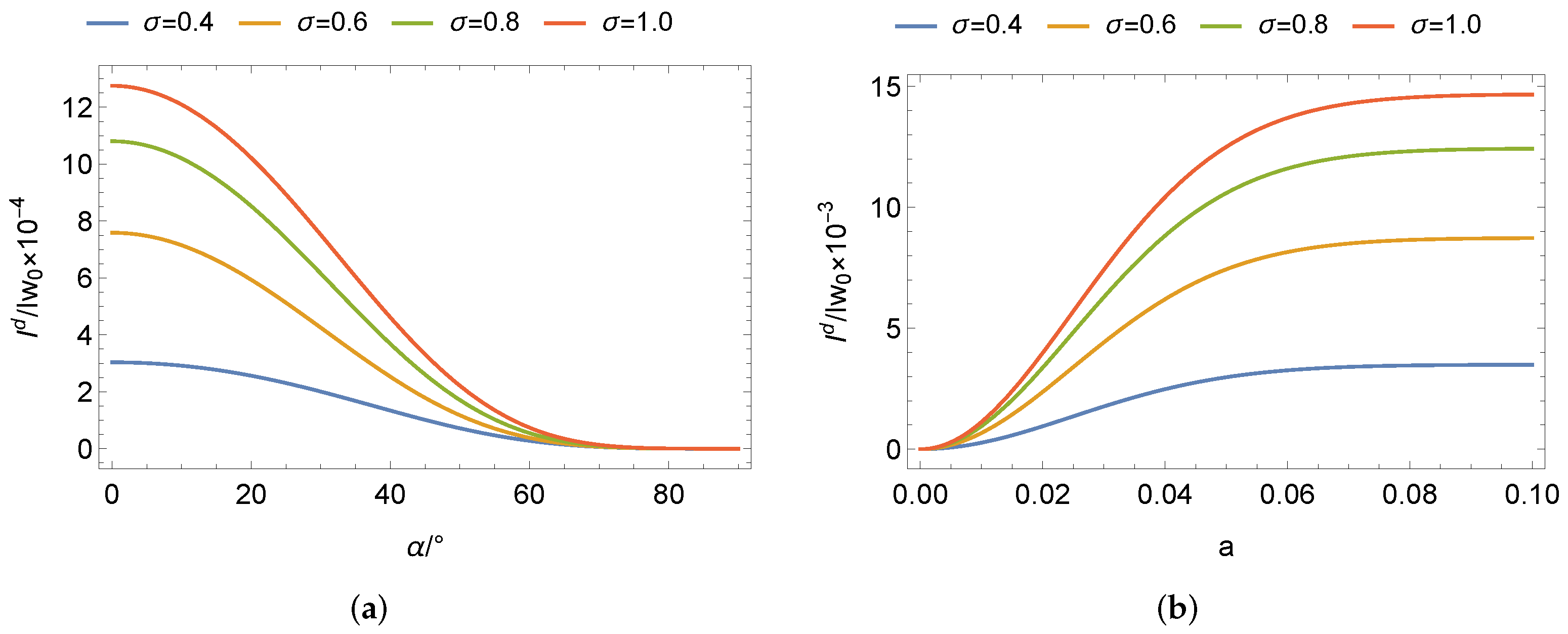 Remotesensing 14 06001 g007 Remotesensing 14 06001 g007