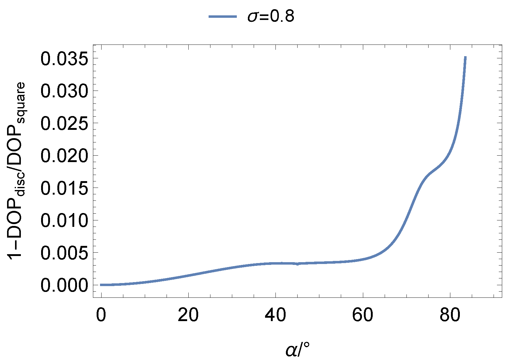 Remotesensing 14 06001 g008 Remotesensing 14 06001 g008