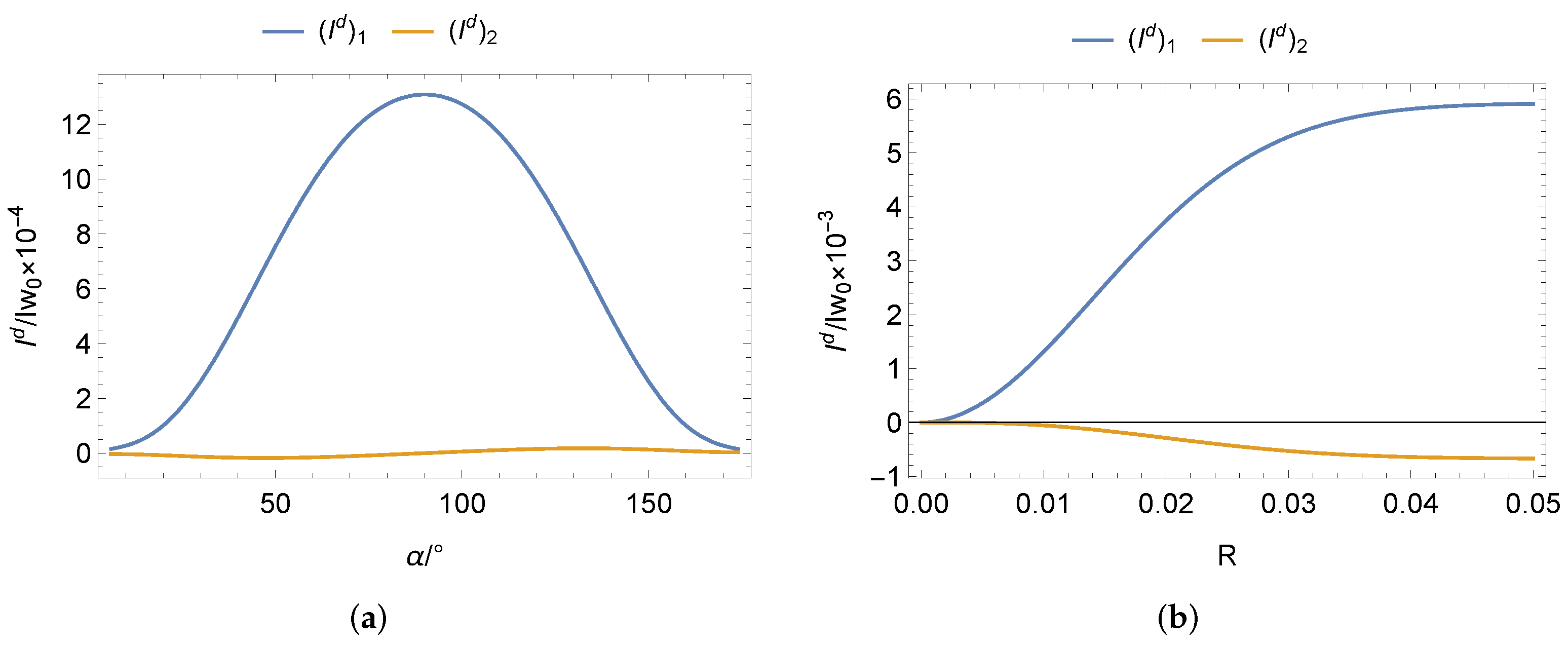 Remotesensing 14 06001 g009 Remotesensing 14 06001 g009