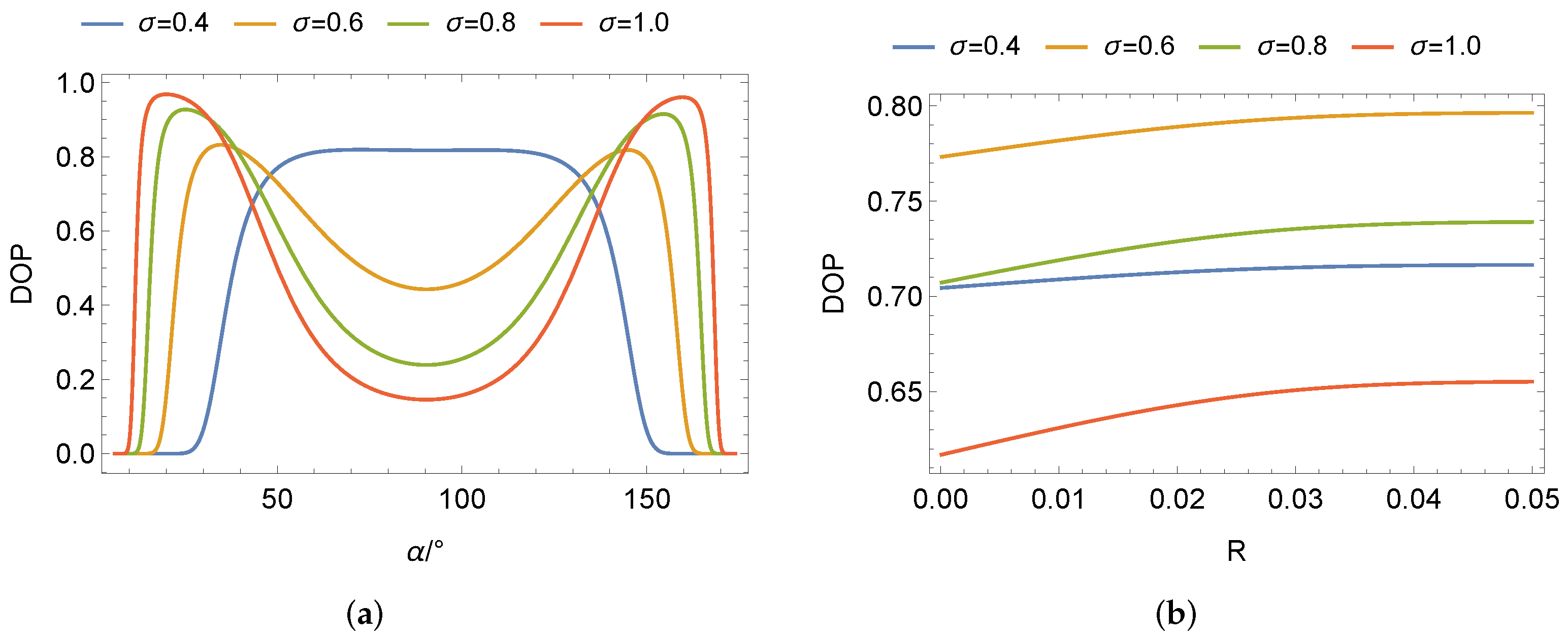 Remotesensing 14 06001 g010 Remotesensing 14 06001 g010