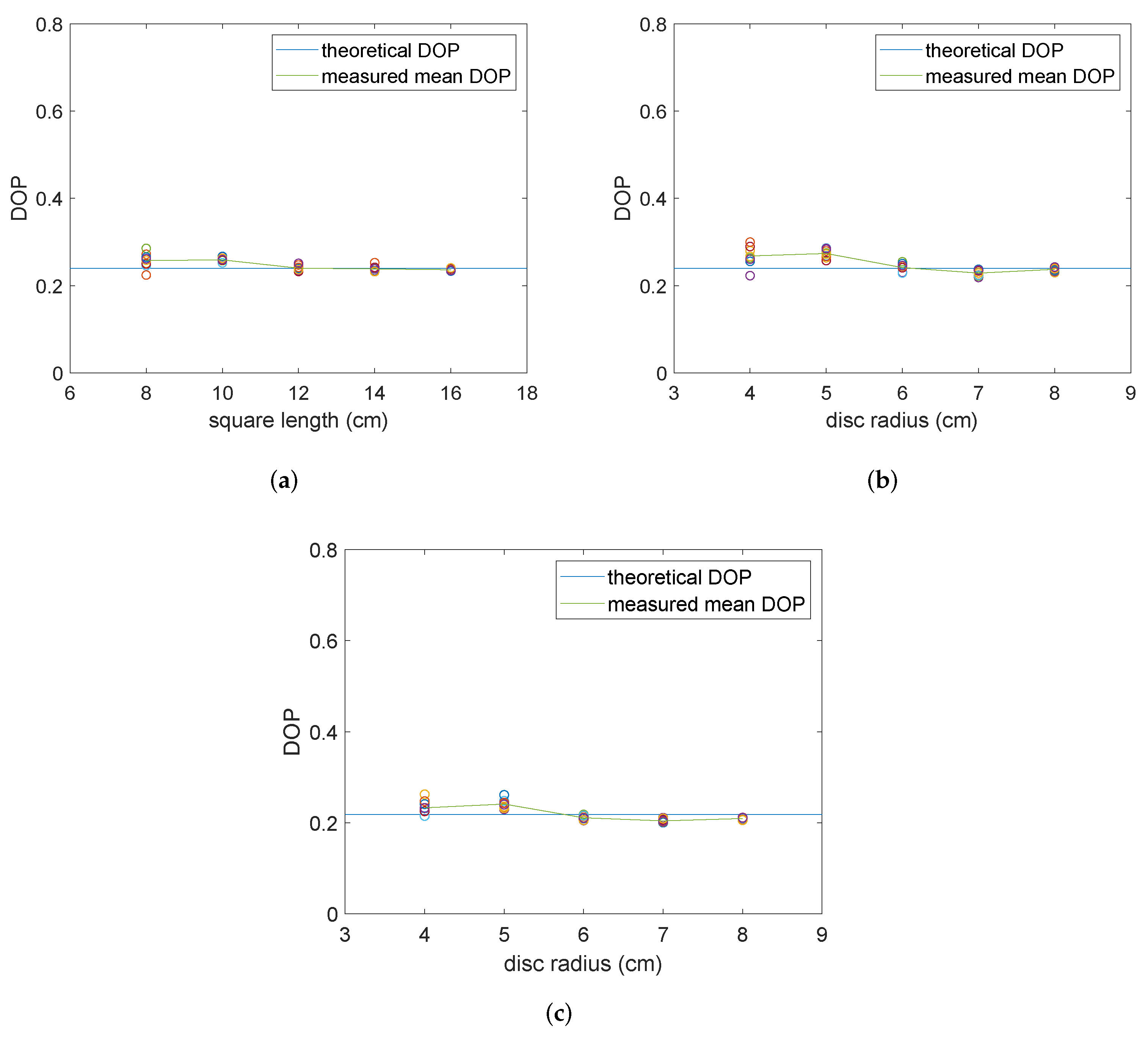 Remotesensing 14 06001 g013 Remotesensing 14 06001 g013