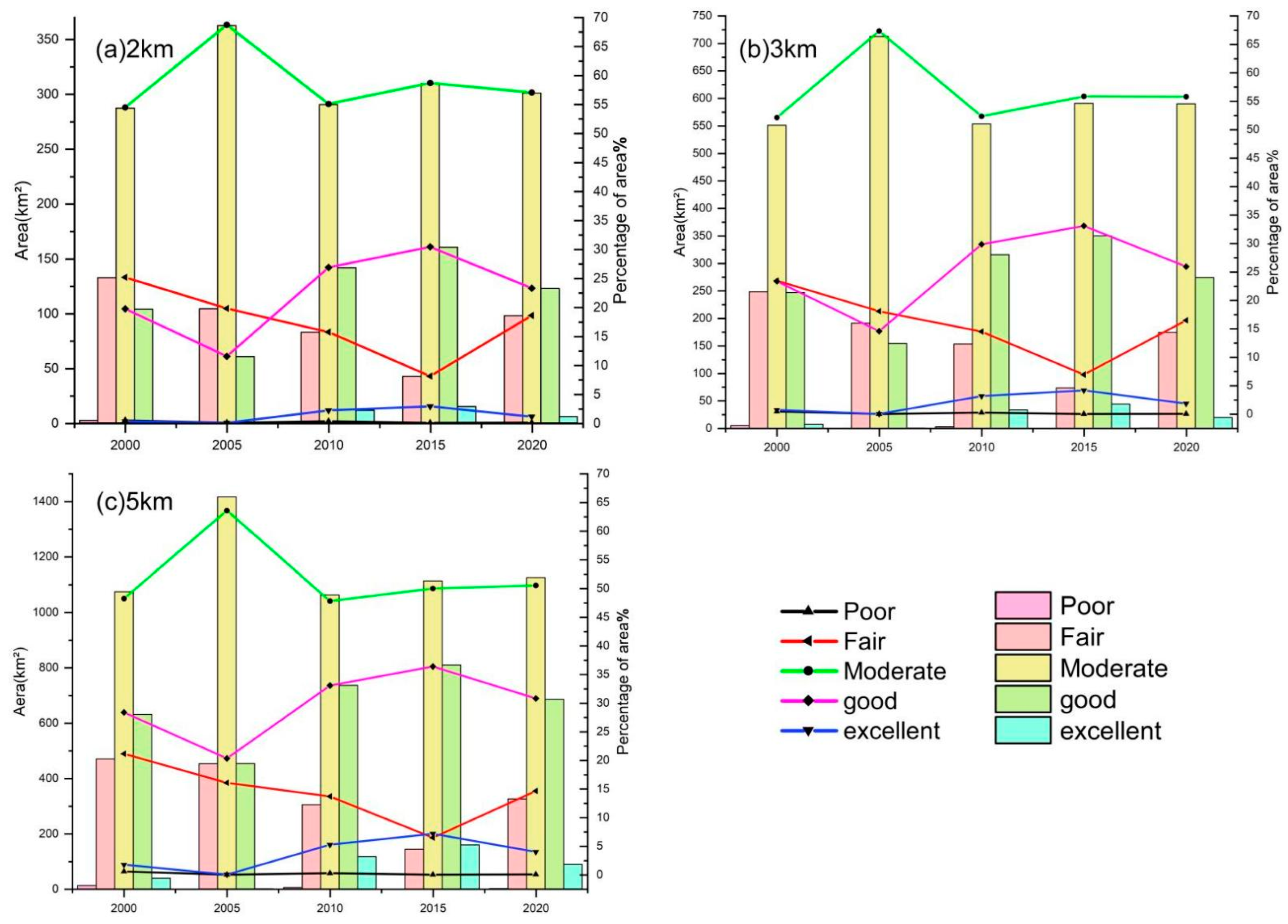 Remotesensing 14 06004 g007