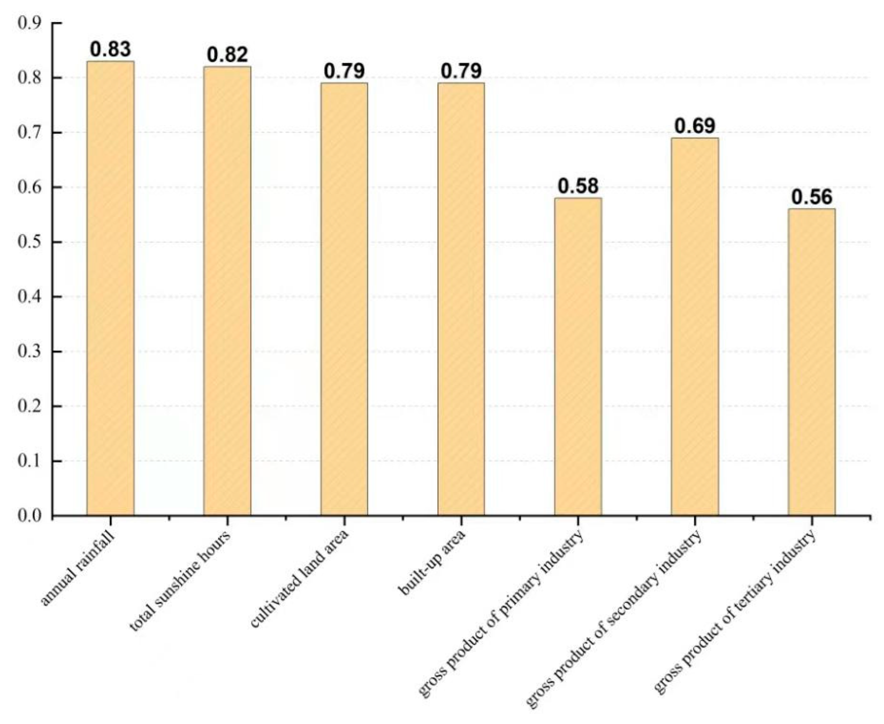 Remotesensing 14 06004 g011
