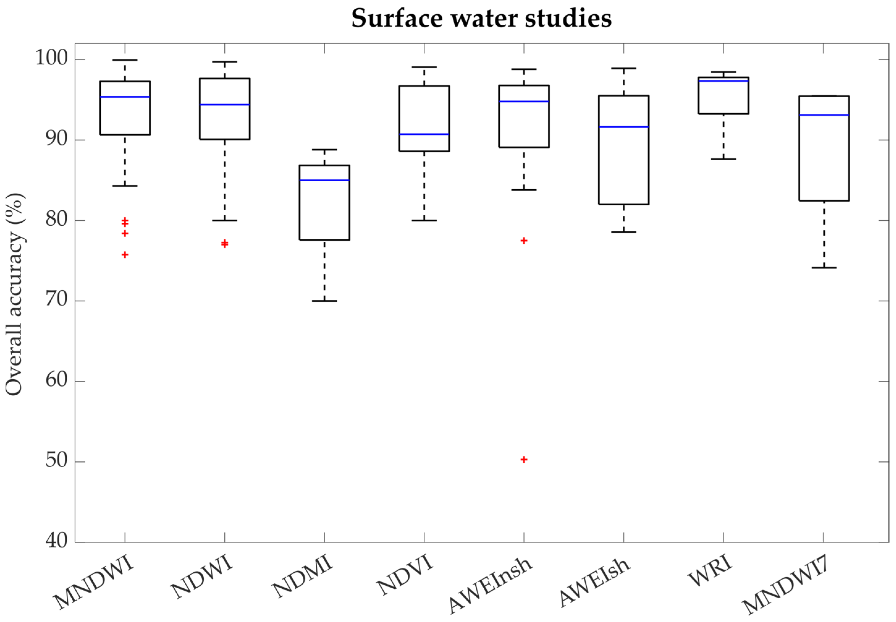 Remotesensing 14 06005 g004 Remotesensing 14 06005 g004