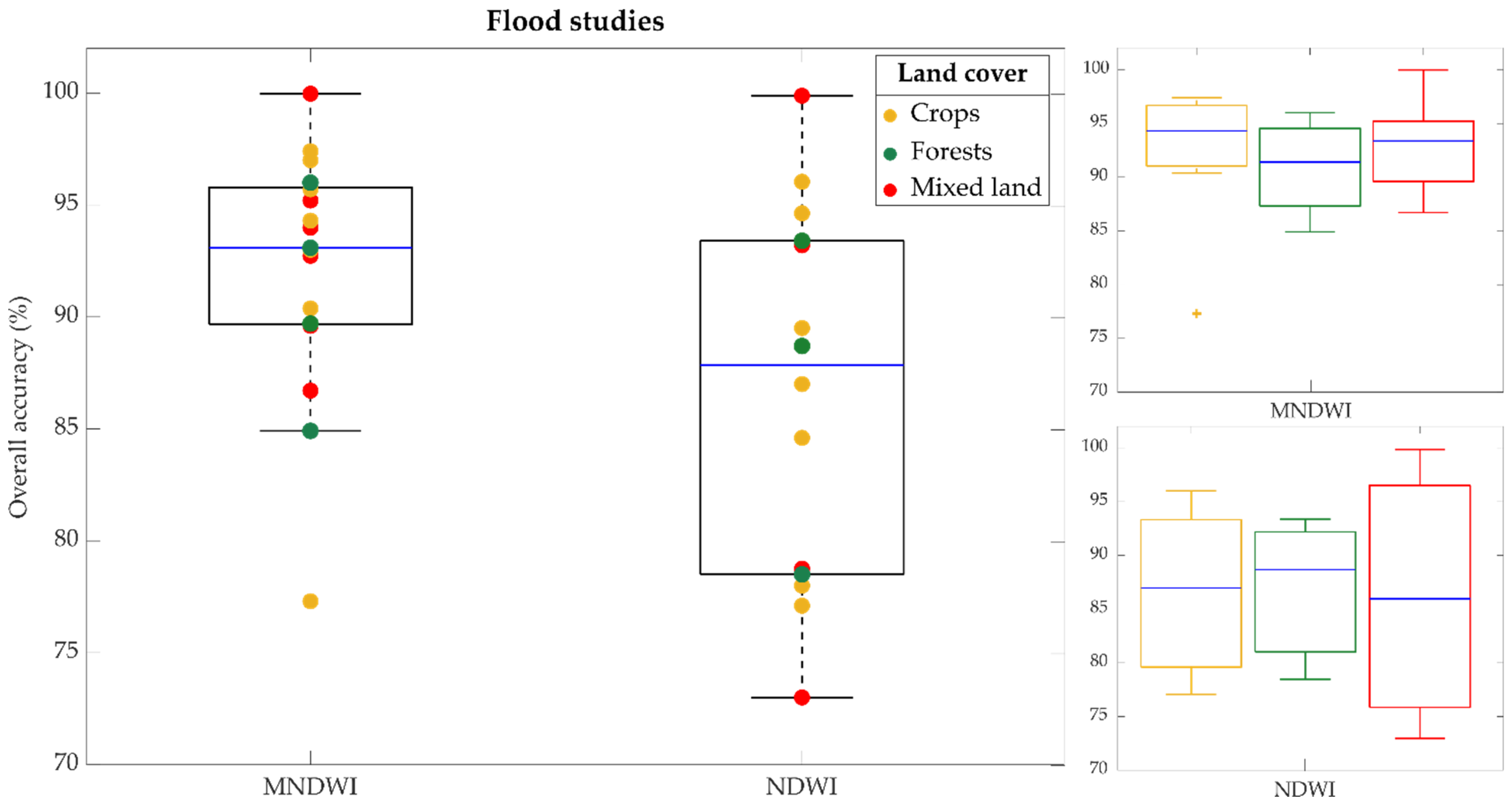 Remotesensing 14 06005 g005 Remotesensing 14 06005 g005