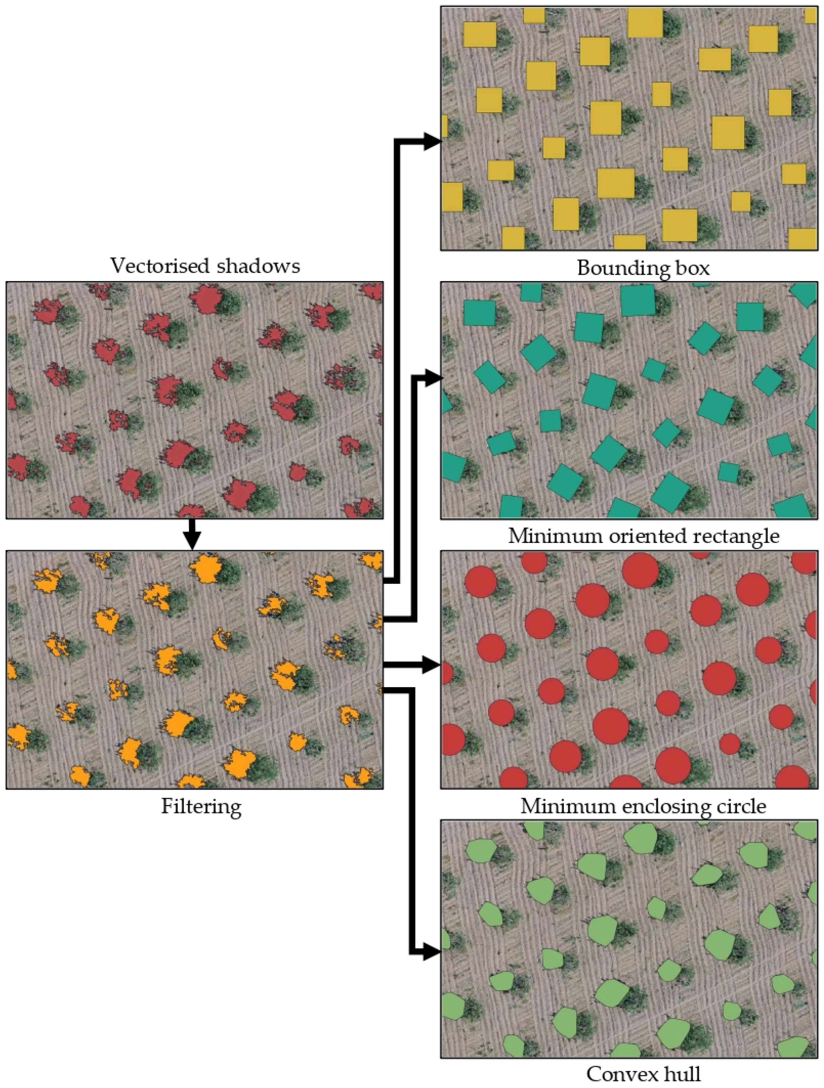 Remotesensing 14 06006 g010 Remotesensing 14 06006 g010