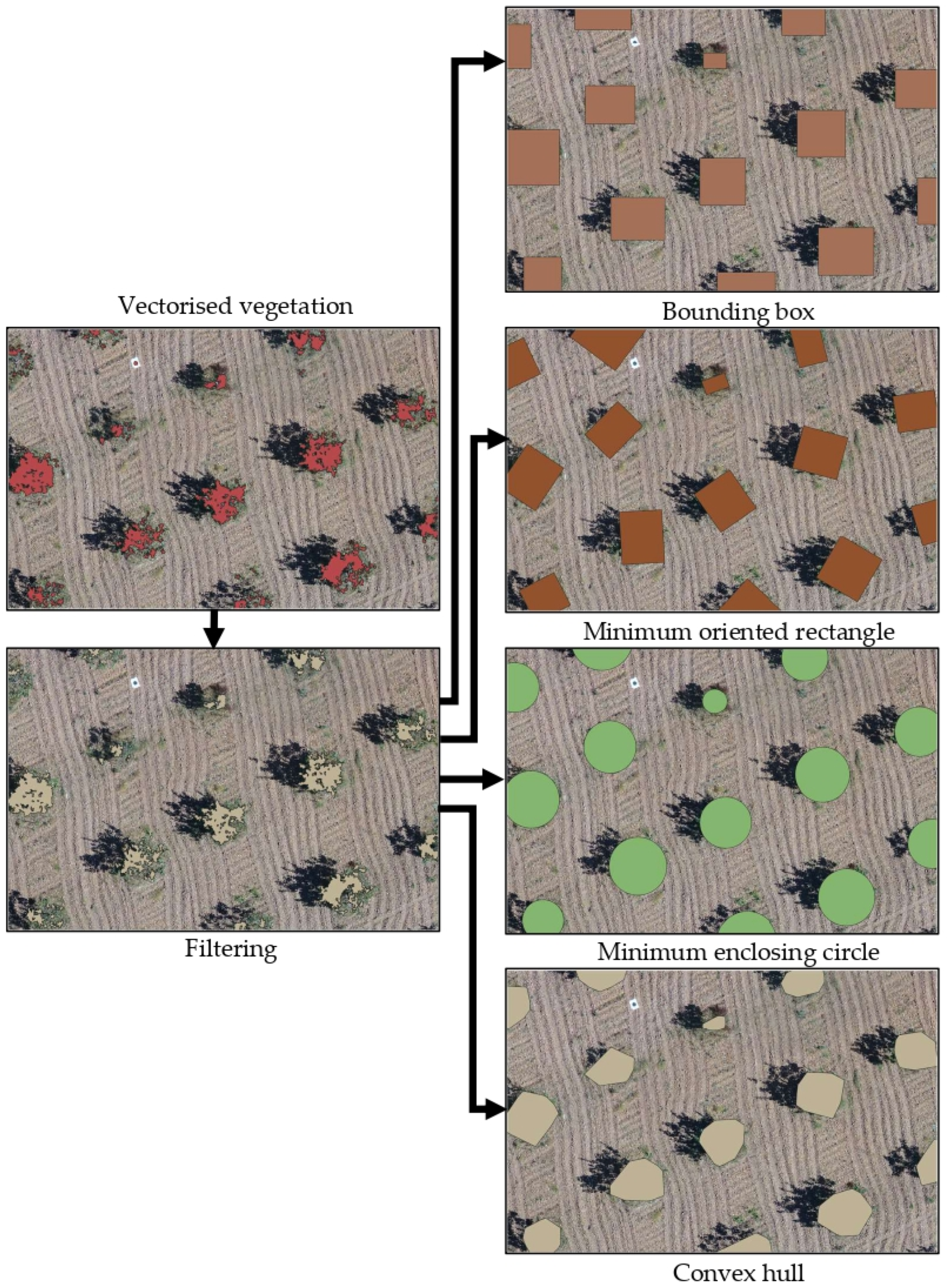 Remotesensing 14 06006 g011 Remotesensing 14 06006 g011