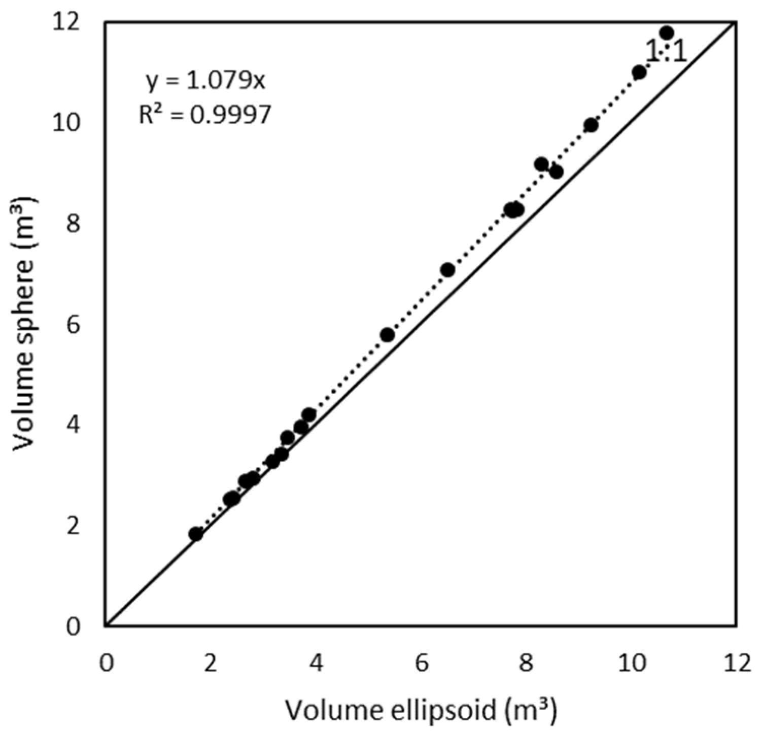 Remotesensing 14 06006 g012 Remotesensing 14 06006 g012