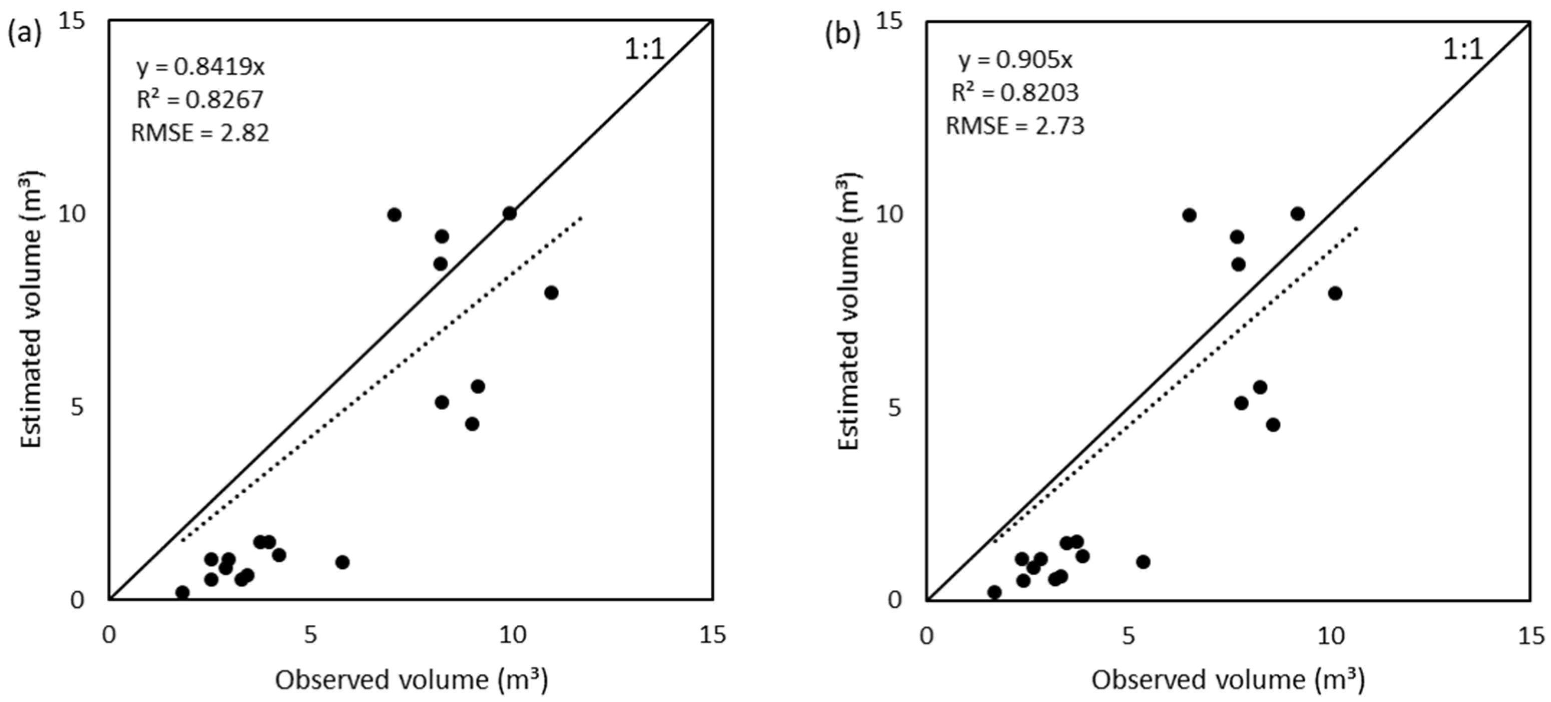 Remotesensing 14 06006 g013 Remotesensing 14 06006 g013