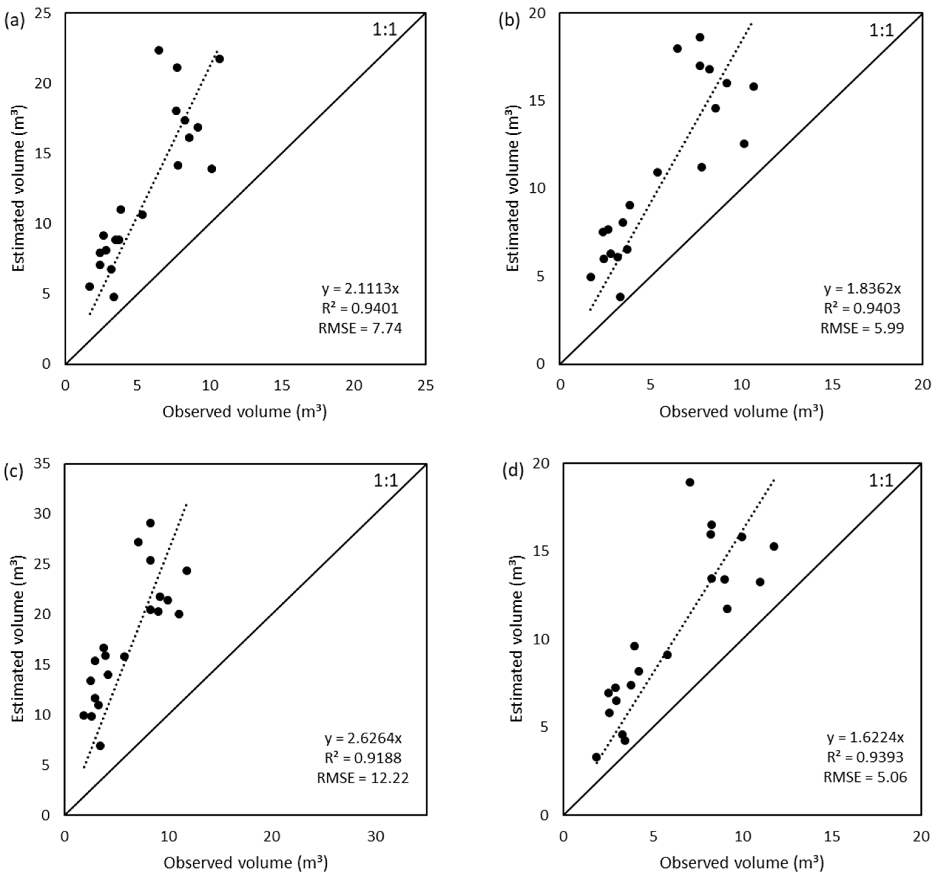 Remotesensing 14 06006 g014 Remotesensing 14 06006 g014