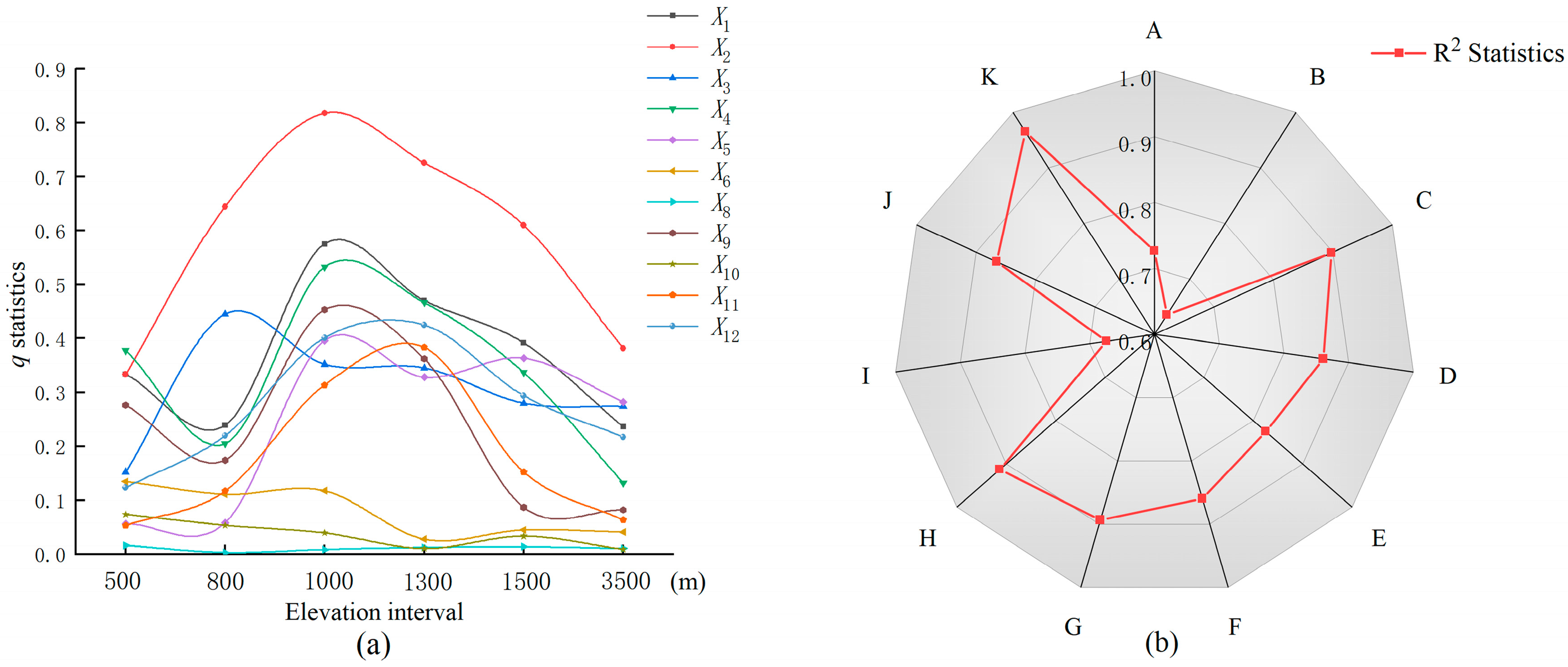 Remotesensing 14 06007 g007 Remotesensing 14 06007 g007