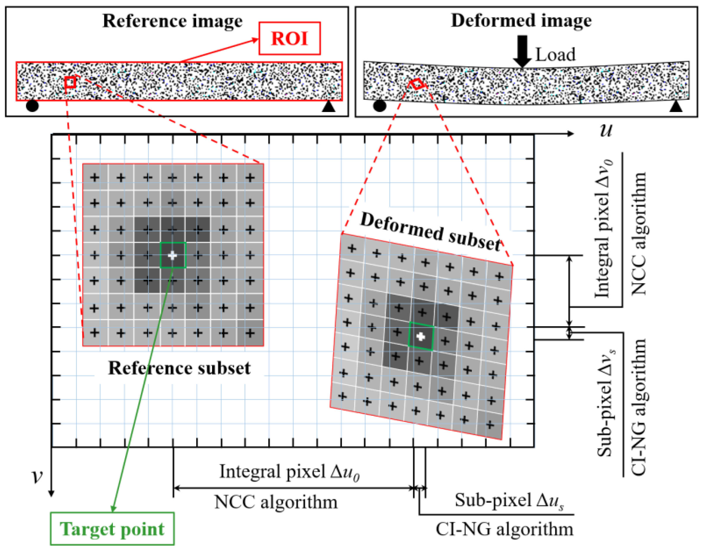 Remotesensing 14 06008 g001 Remotesensing 14 06008 g001