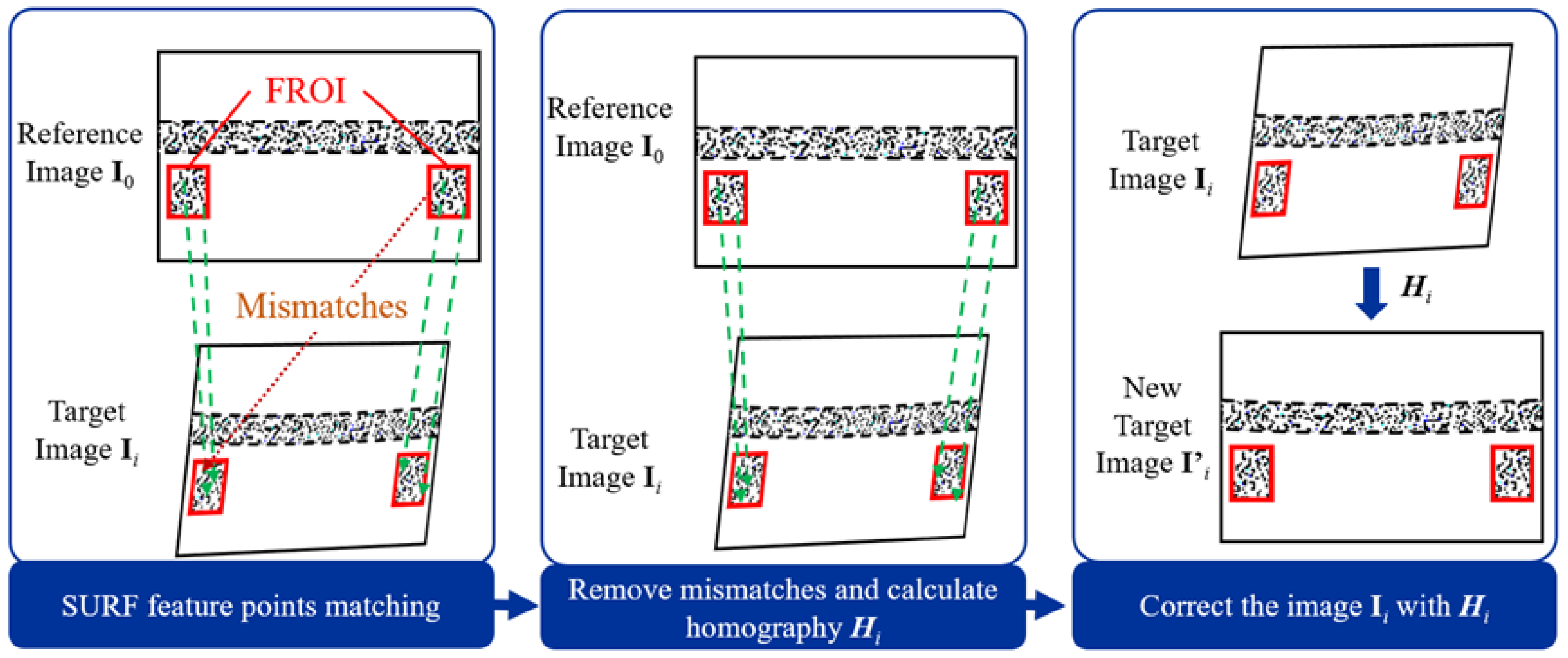 Remotesensing 14 06008 g004 Remotesensing 14 06008 g004