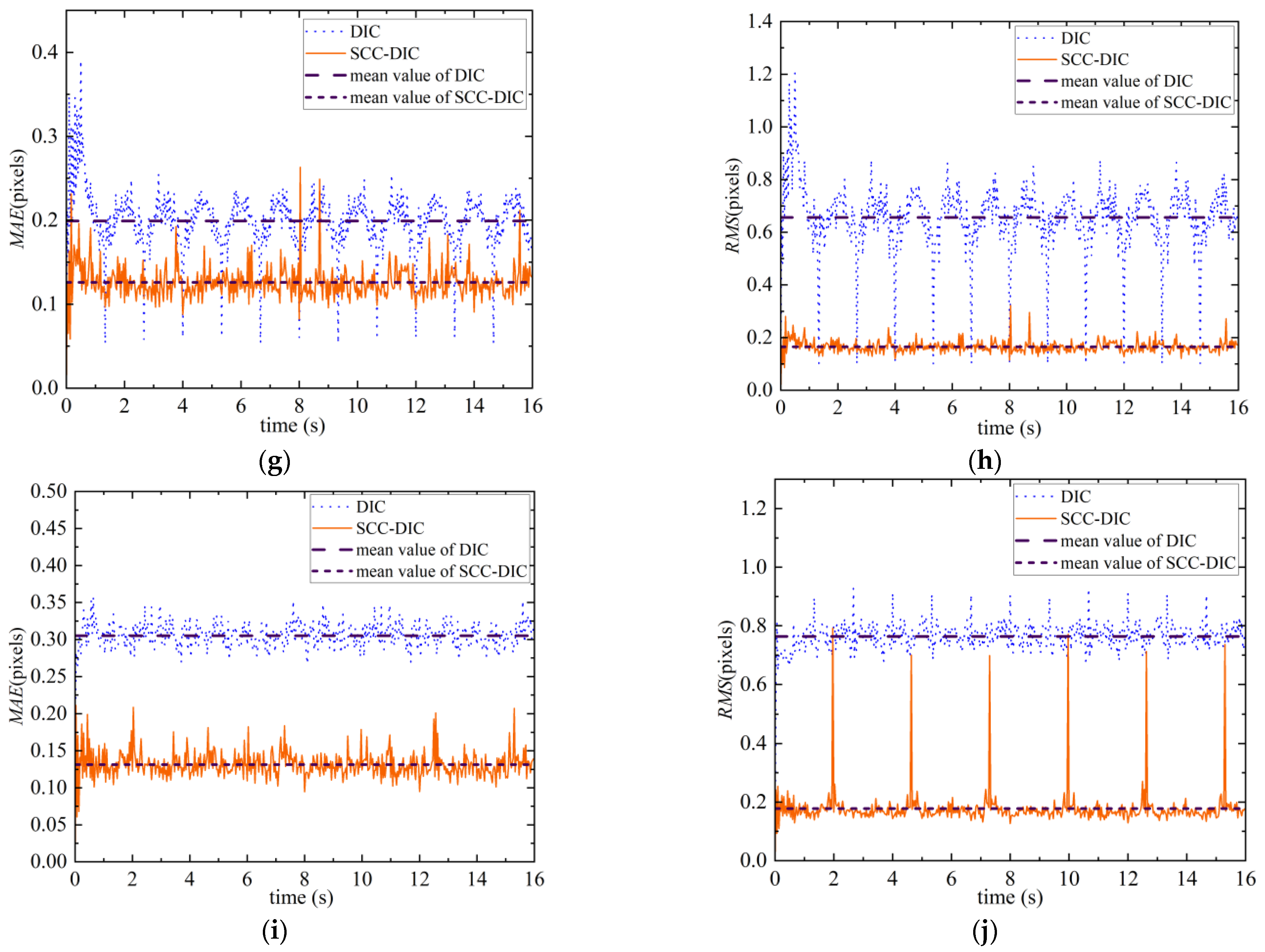 Remotesensing 14 06008 g010b Remotesensing 14 06008 g010b