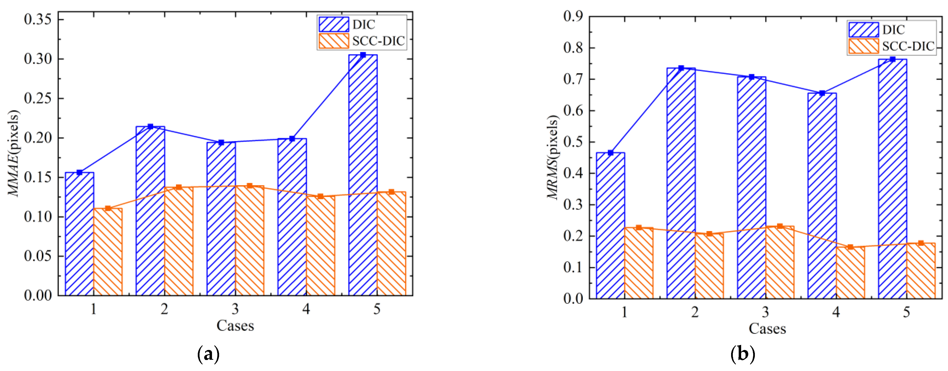 Remotesensing 14 06008 g011 Remotesensing 14 06008 g011
