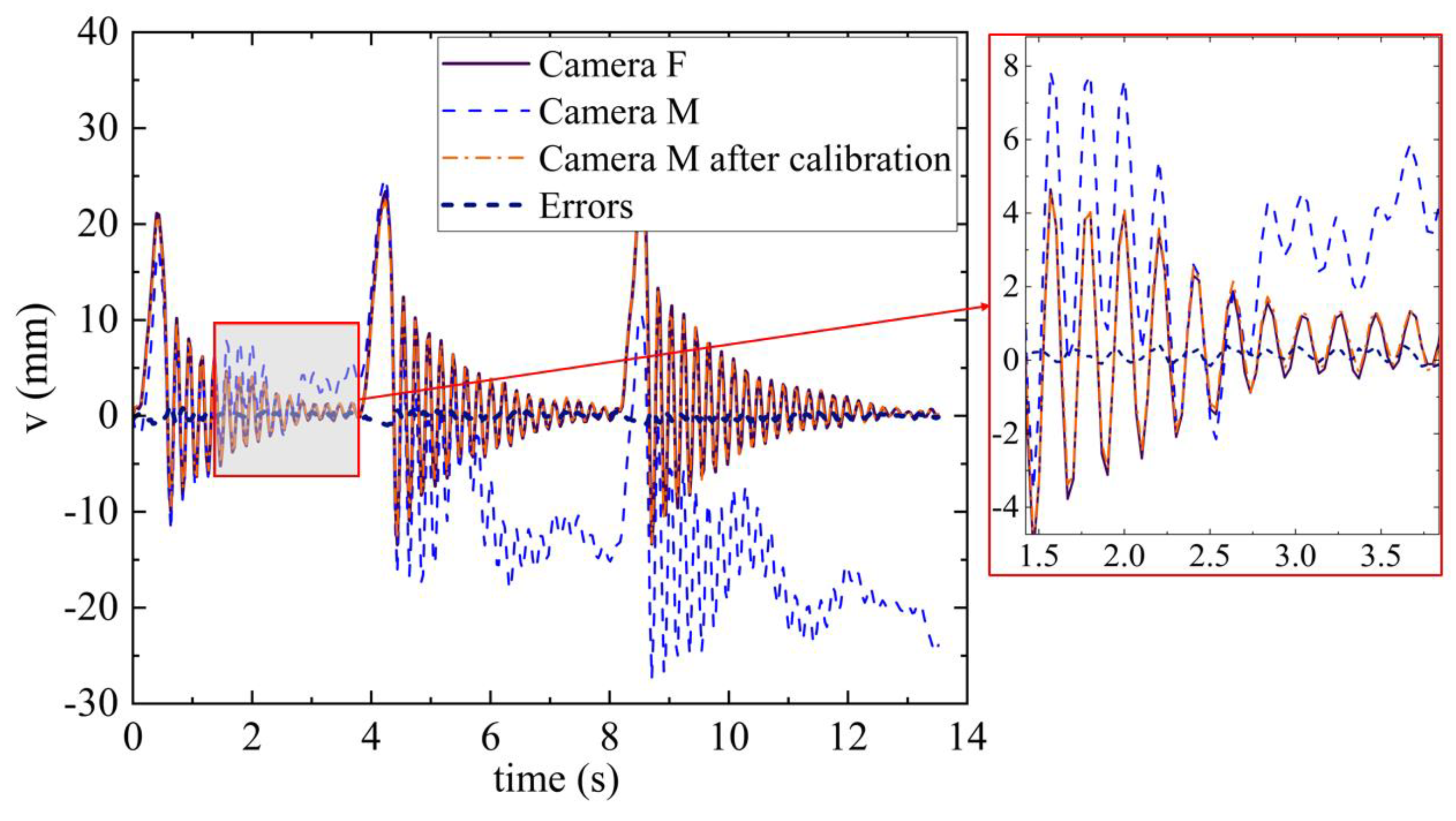 Remotesensing 14 06008 g013 Remotesensing 14 06008 g013